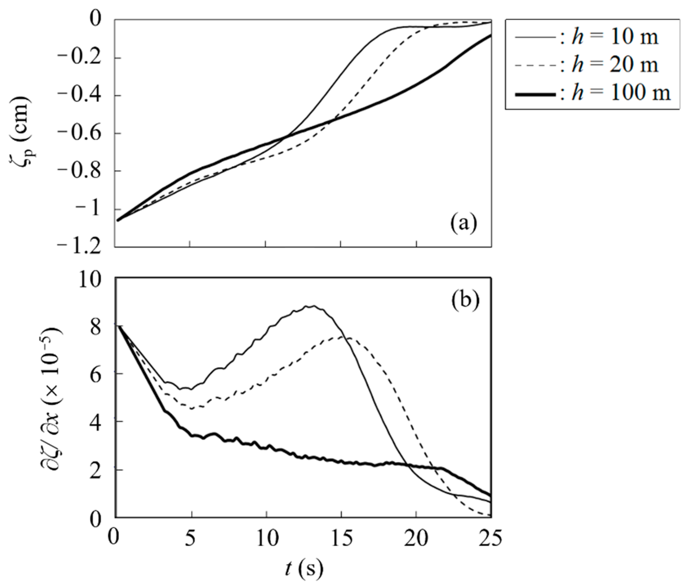 Eng 04 00073 g031 Eng 04 00073 g031