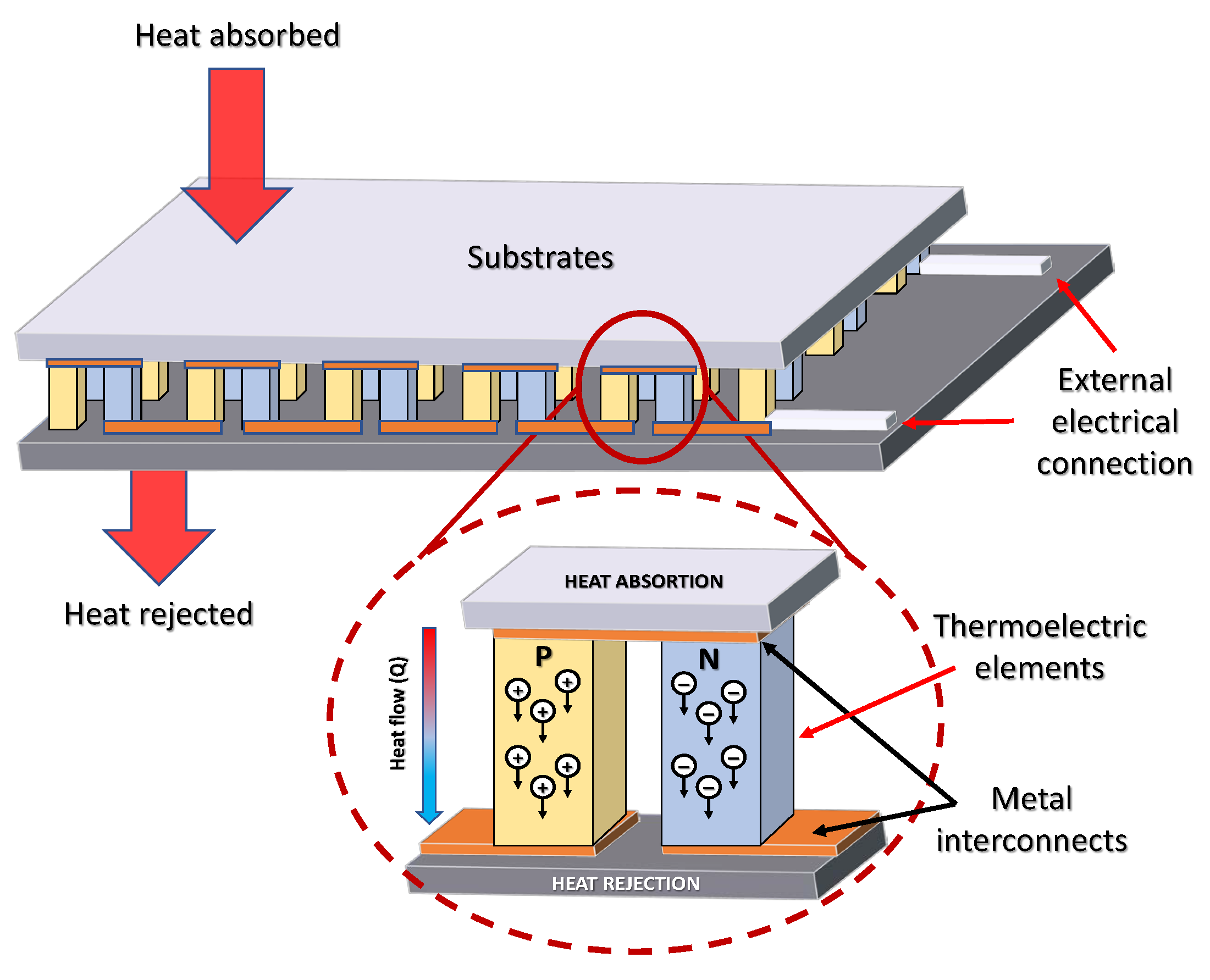 Eng 04 00082 g001 Eng 04 00082 g001