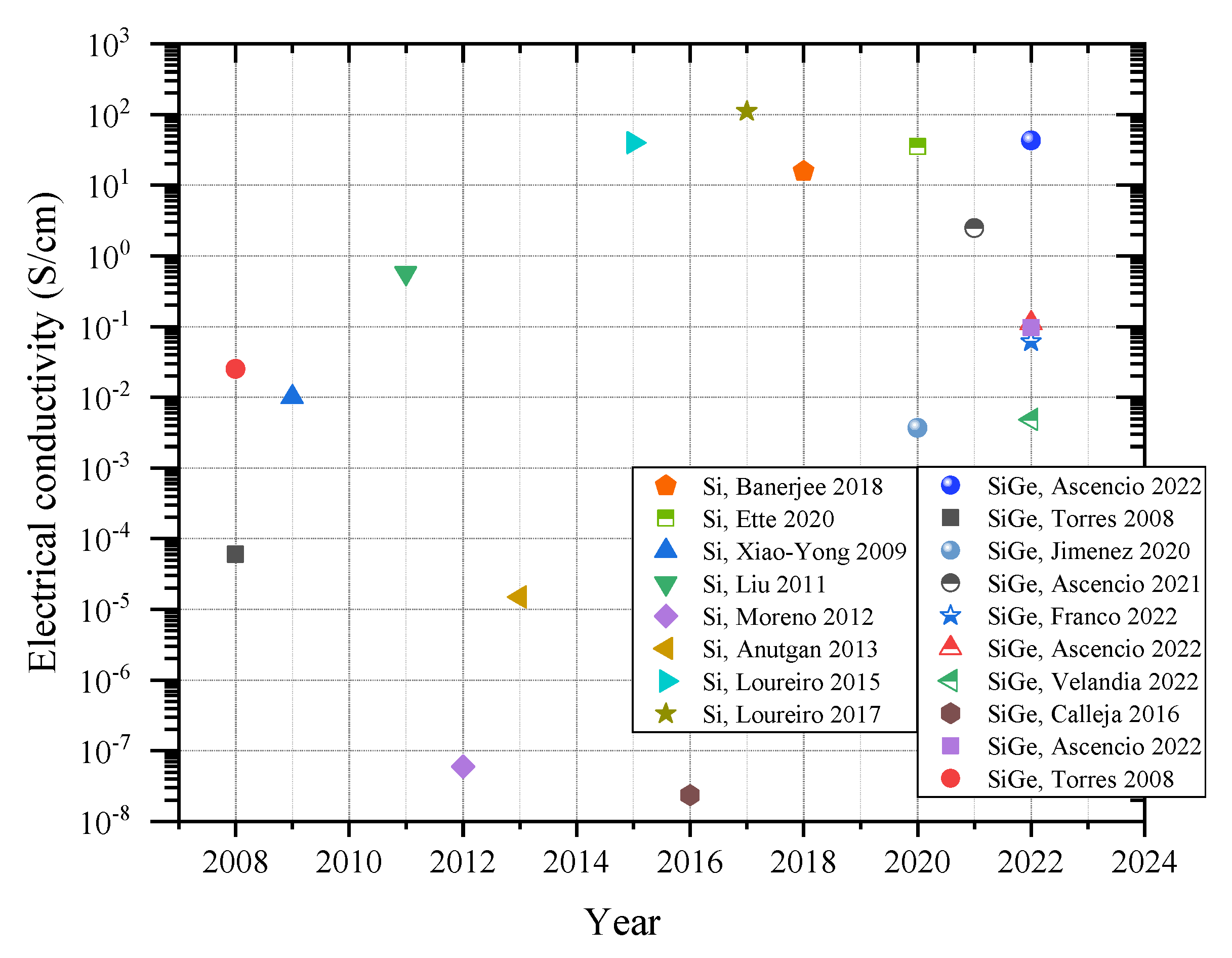 Eng 04 00082 g006 Eng 04 00082 g006