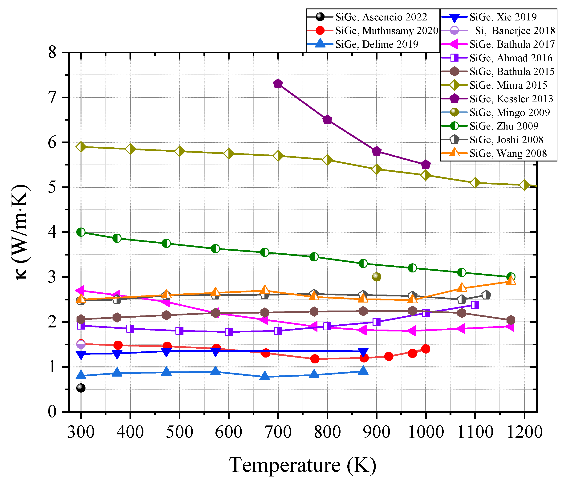 Eng 04 00082 g008 Eng 04 00082 g008