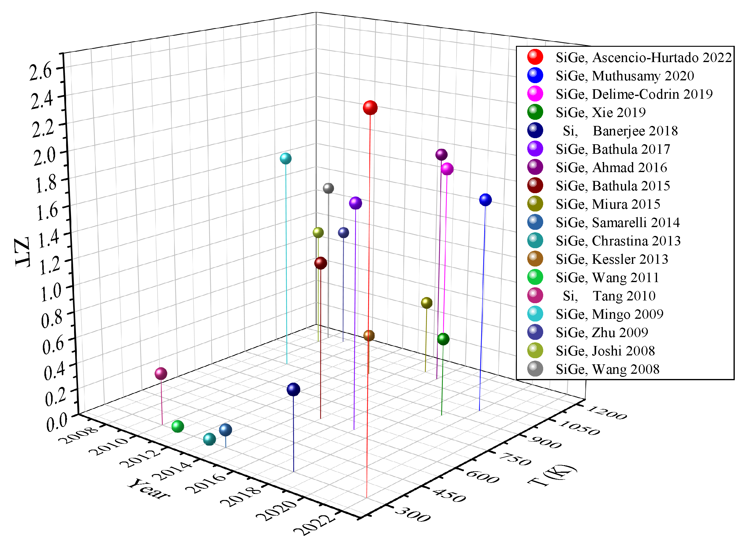 Eng 04 00082 g009 Eng 04 00082 g009