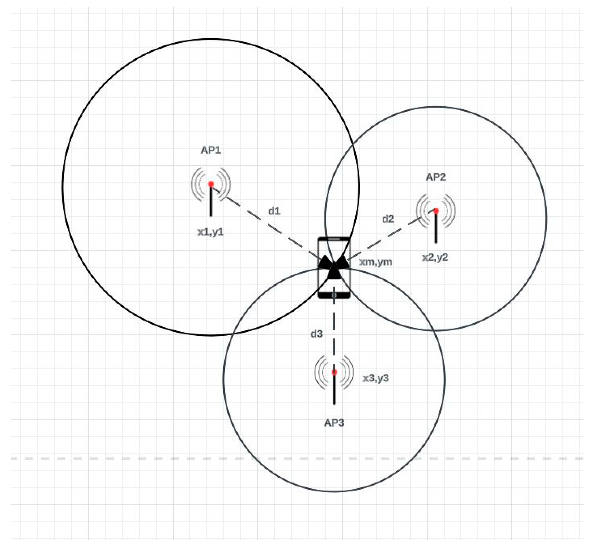 Eng 04 00085 g001 Eng 04 00085 g001