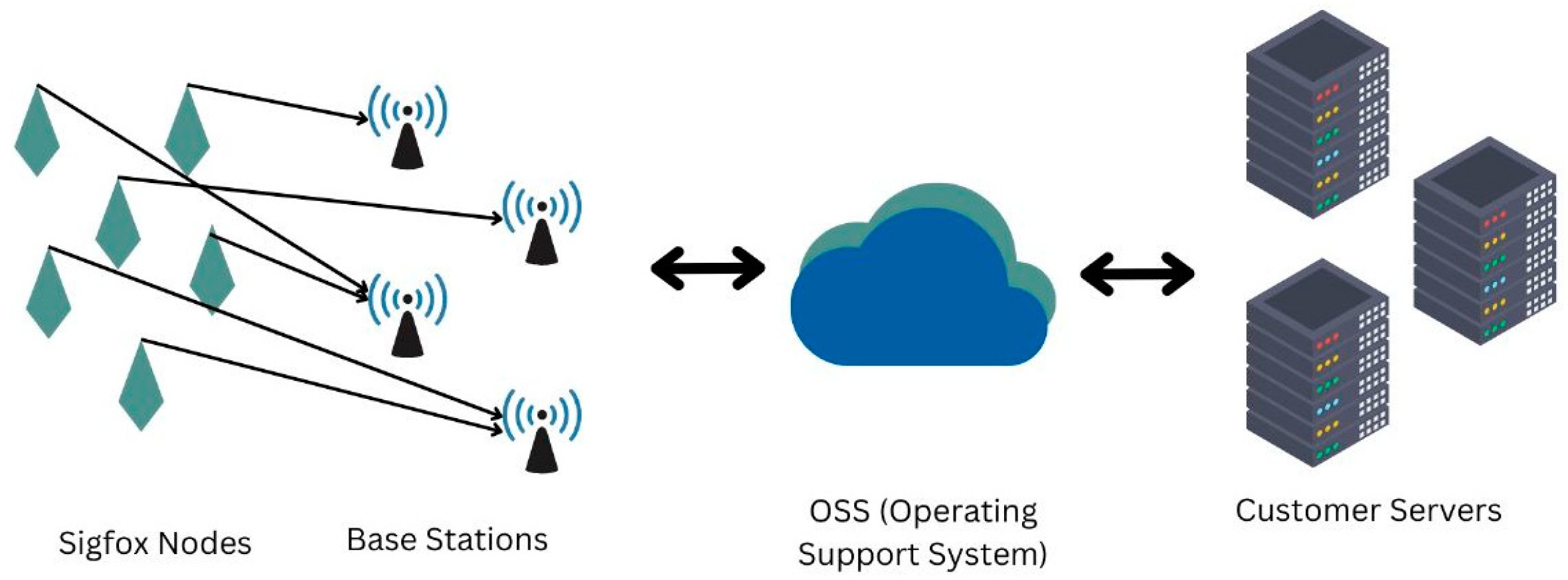 Eng 04 00085 g004 Eng 04 00085 g004