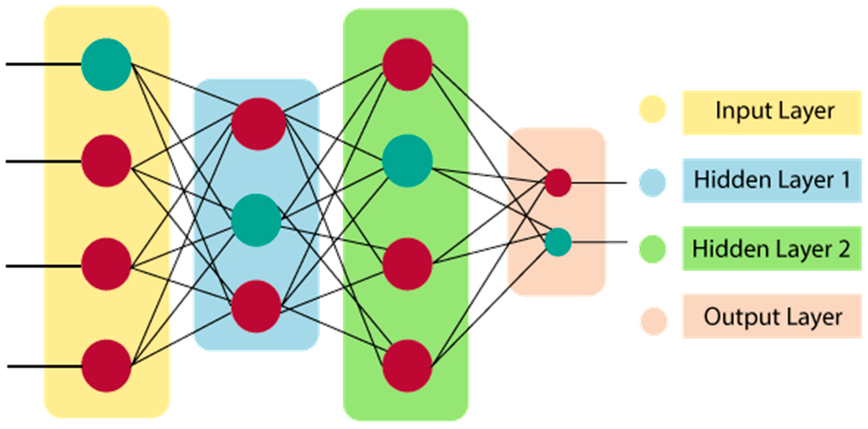 Eng 04 00085 g005 Eng 04 00085 g005