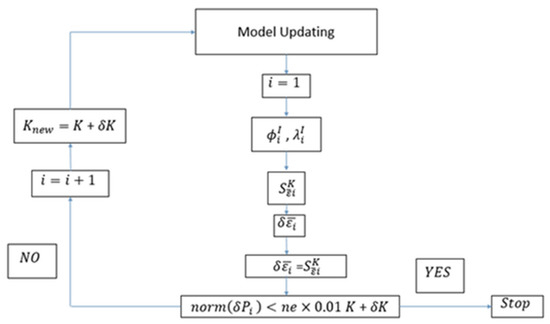 Eng 04 00099 g001 550