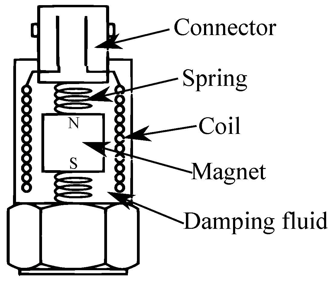 Eng 04 00102 g004 Eng 04 00102 g004