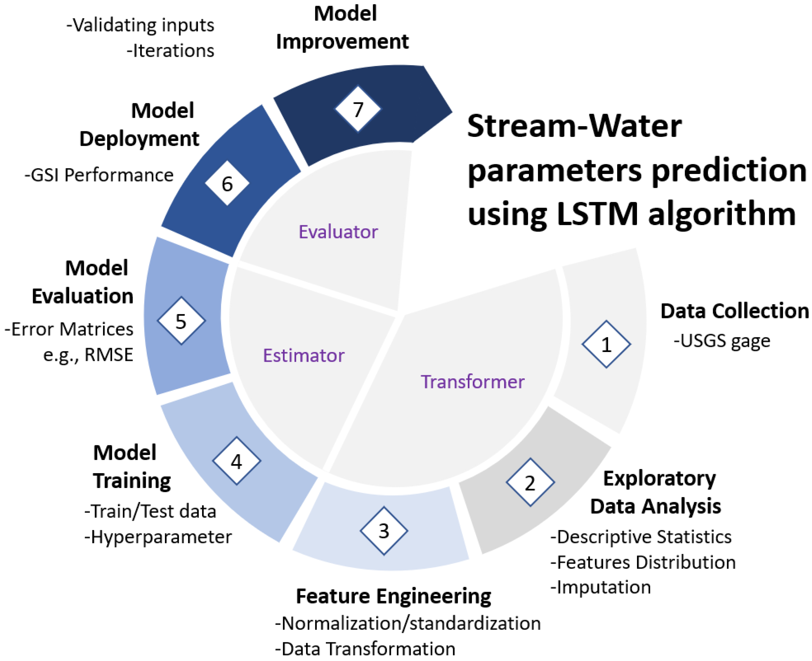 Eng 04 00109 g002 Eng 04 00109 g002