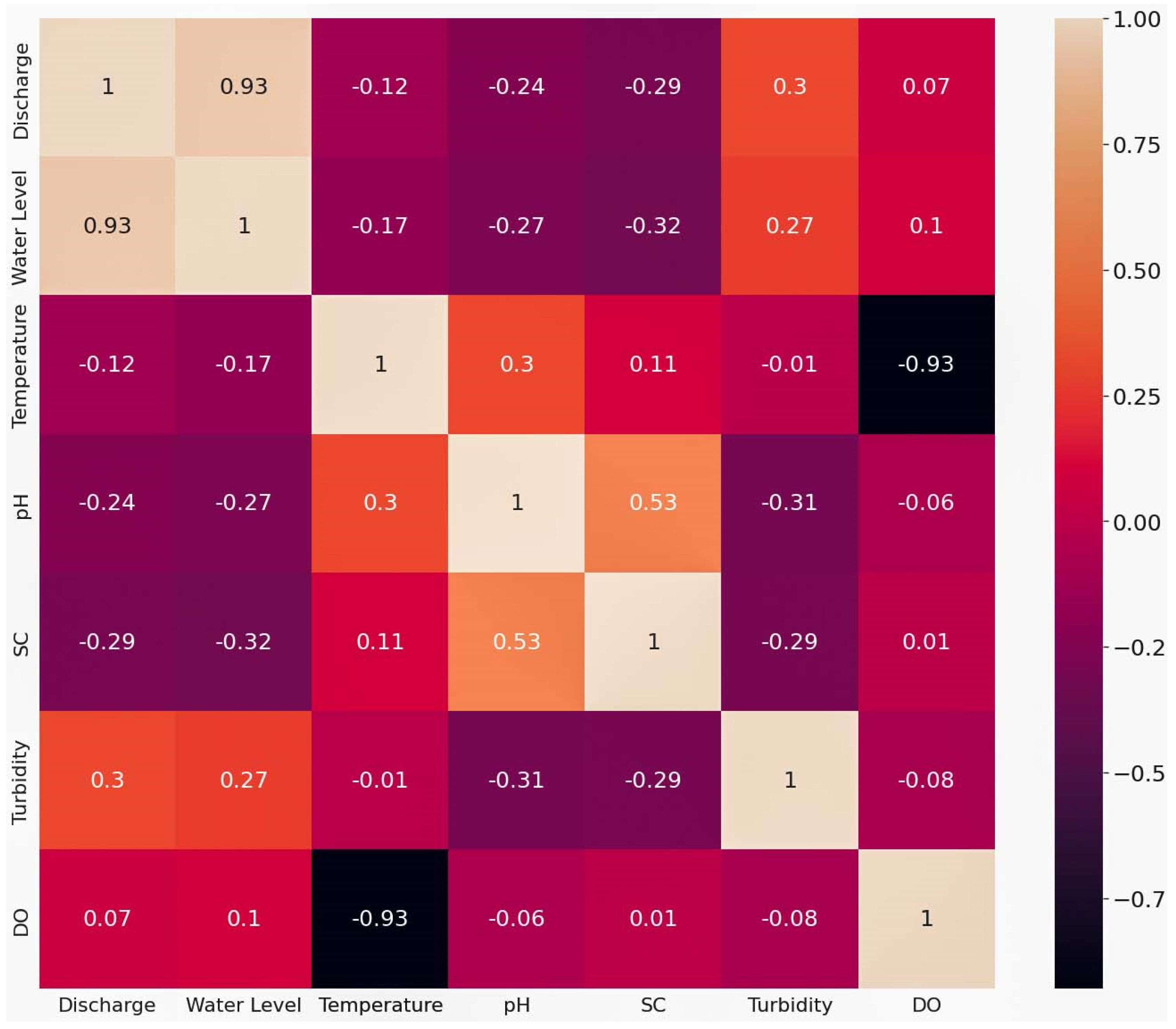 Eng 04 00109 g003 Eng 04 00109 g003