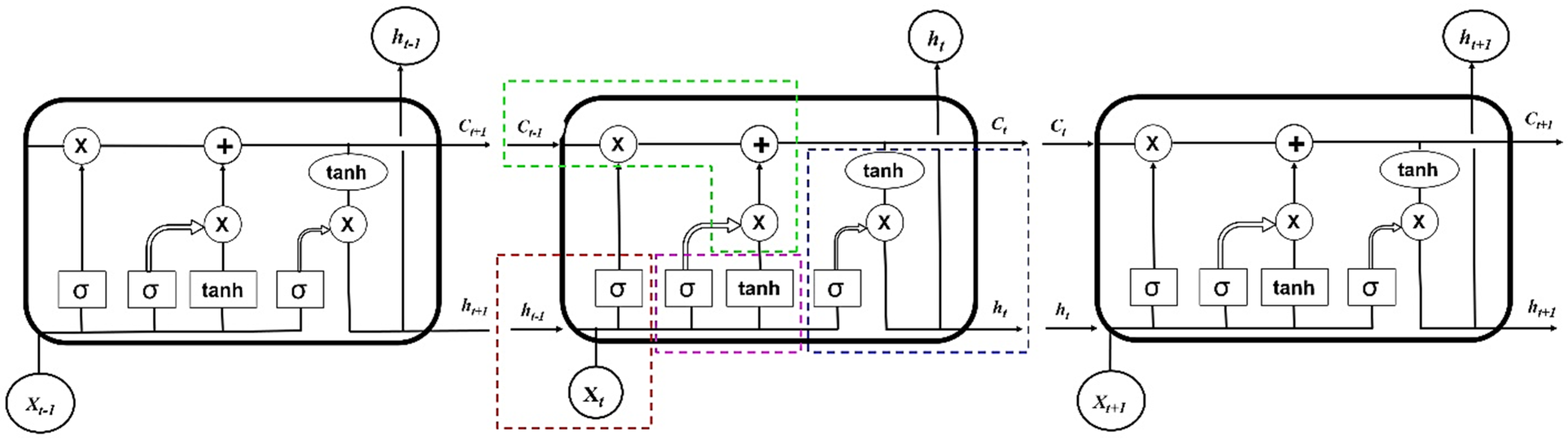 Eng 04 00109 g005 Eng 04 00109 g005