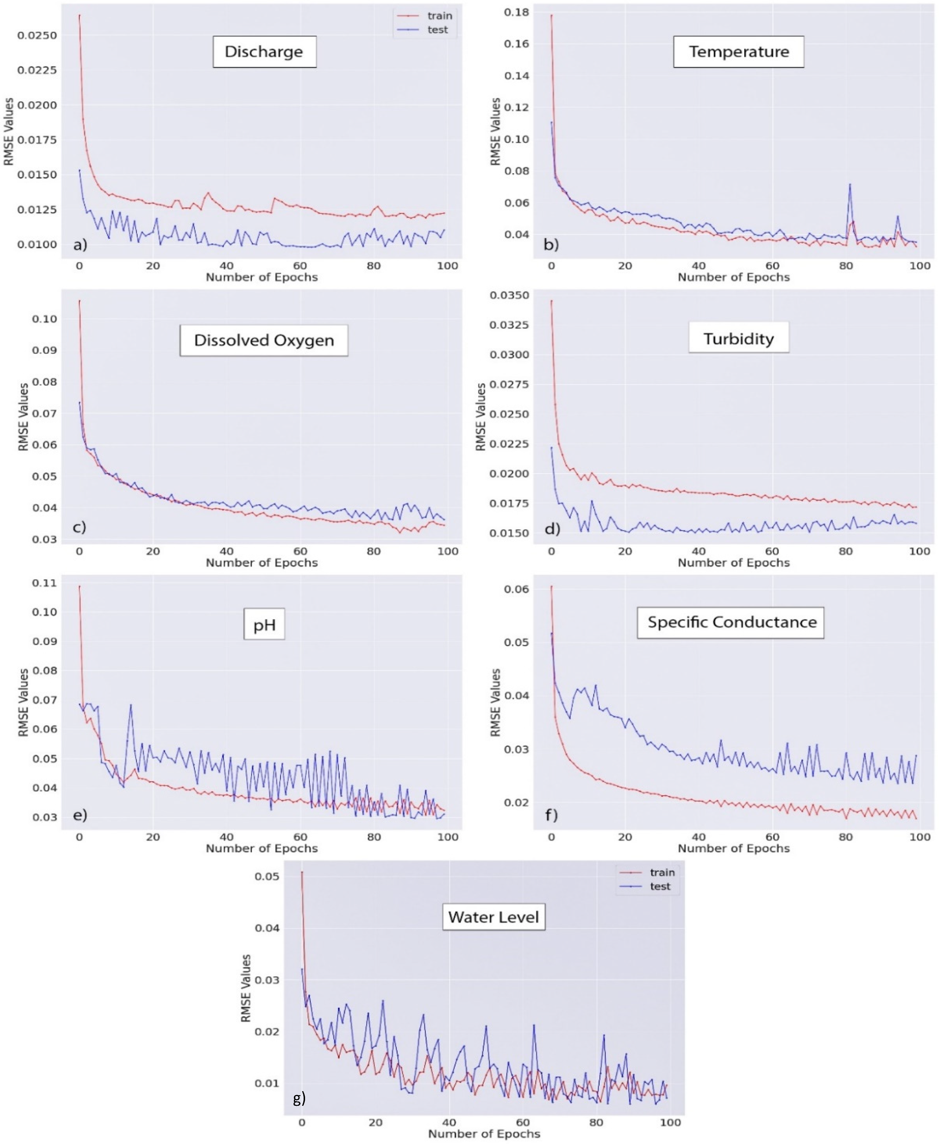 Eng 04 00109 g007 Eng 04 00109 g007