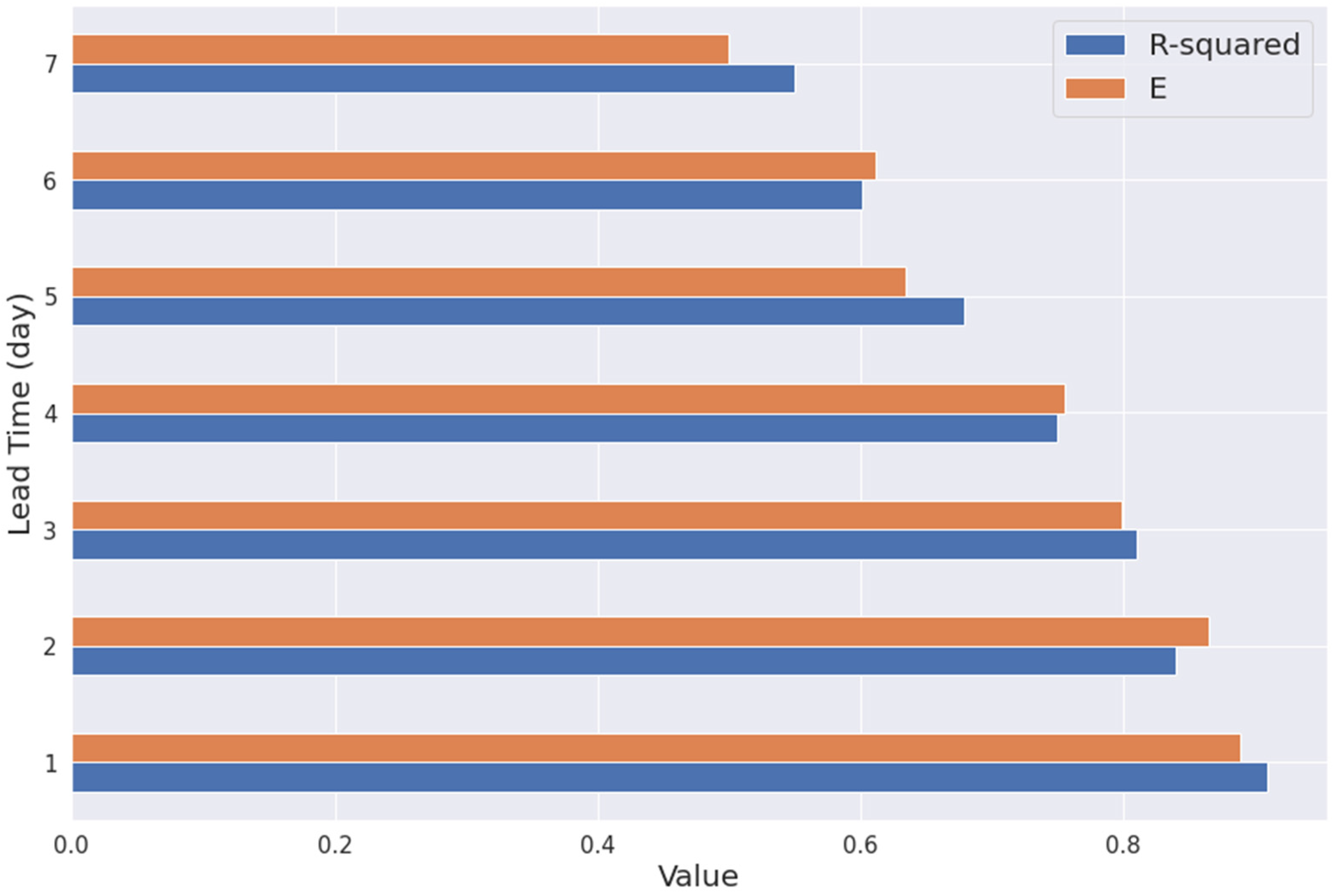 Eng 04 00109 g008 Eng 04 00109 g008