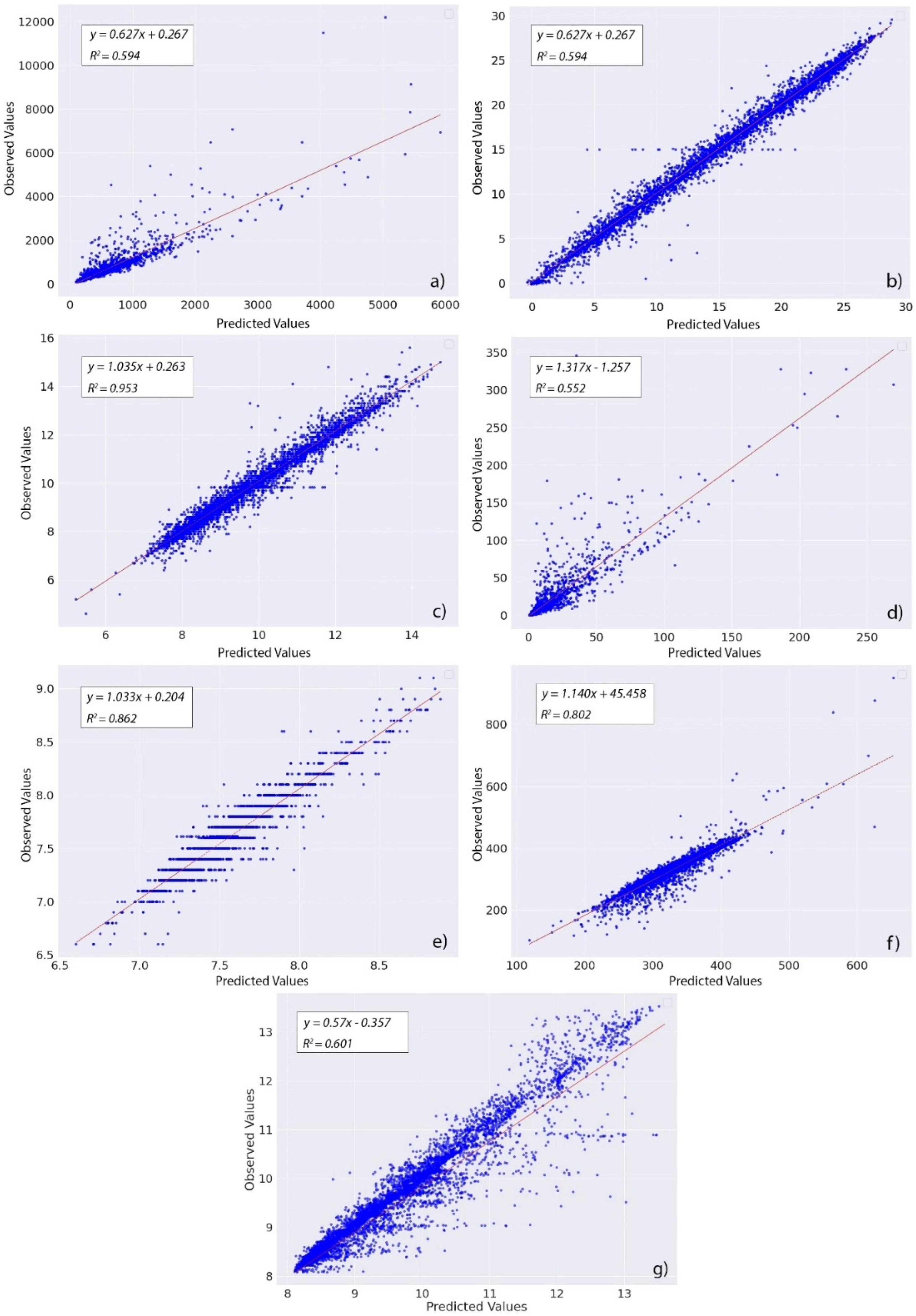 Eng 04 00109 g009 Eng 04 00109 g009