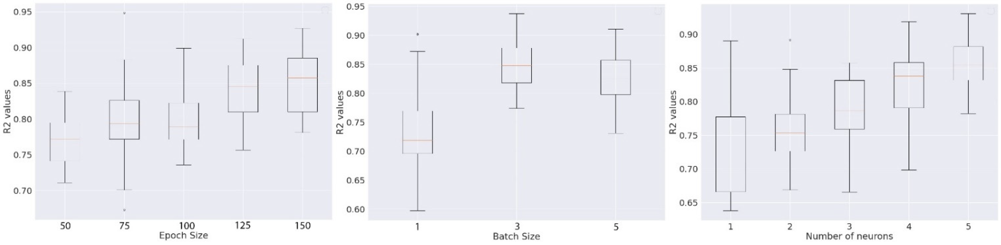 Eng 04 00109 g010 Eng 04 00109 g010