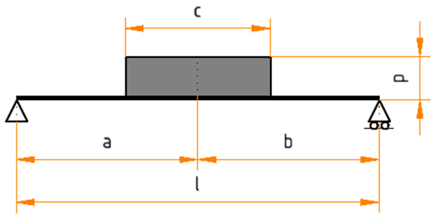 Eng 04 00112 g009 Eng 04 00112 g009