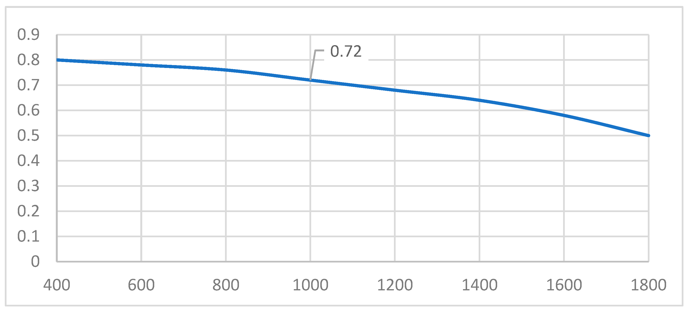 Eng 04 00112 g011 Eng 04 00112 g011