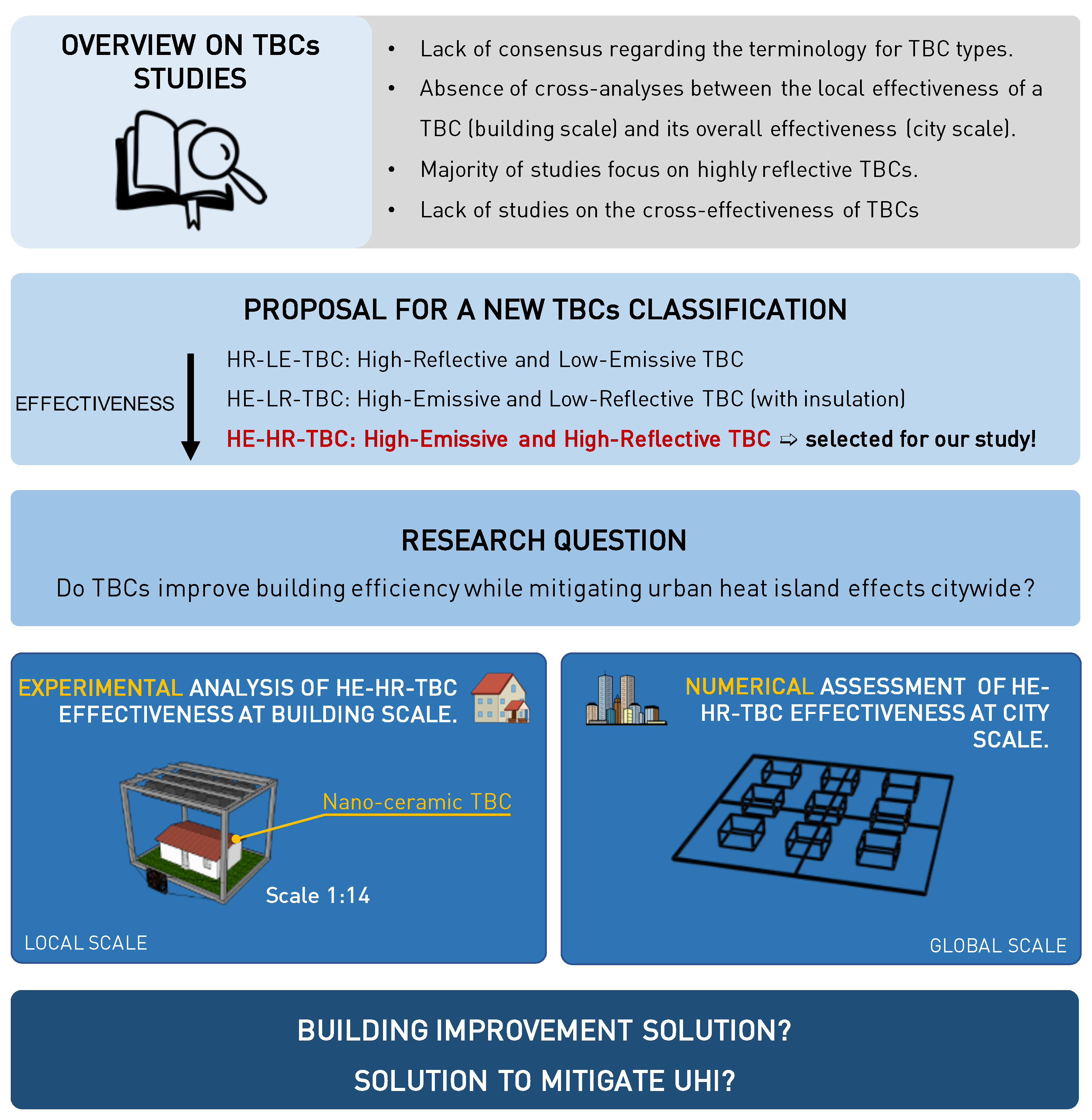 Eng 04 00138 g001 Eng 04 00138 g001