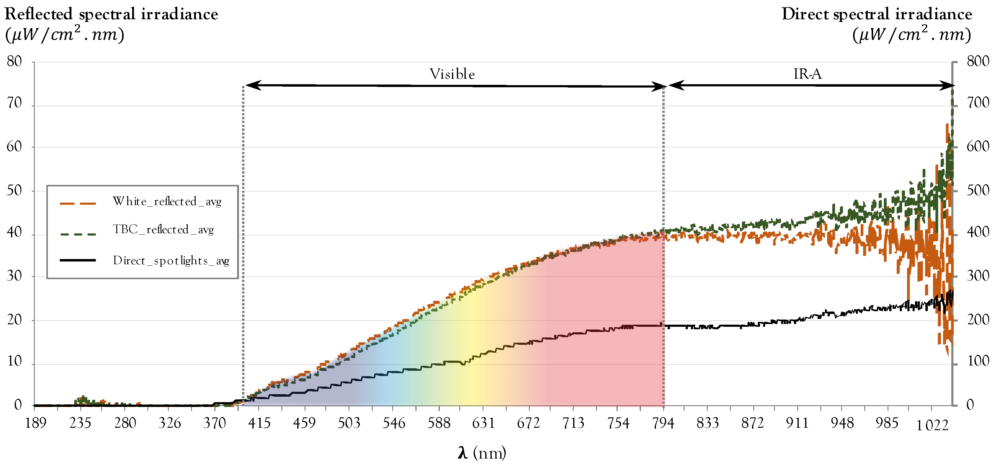 Eng 04 00138 g007 Eng 04 00138 g007