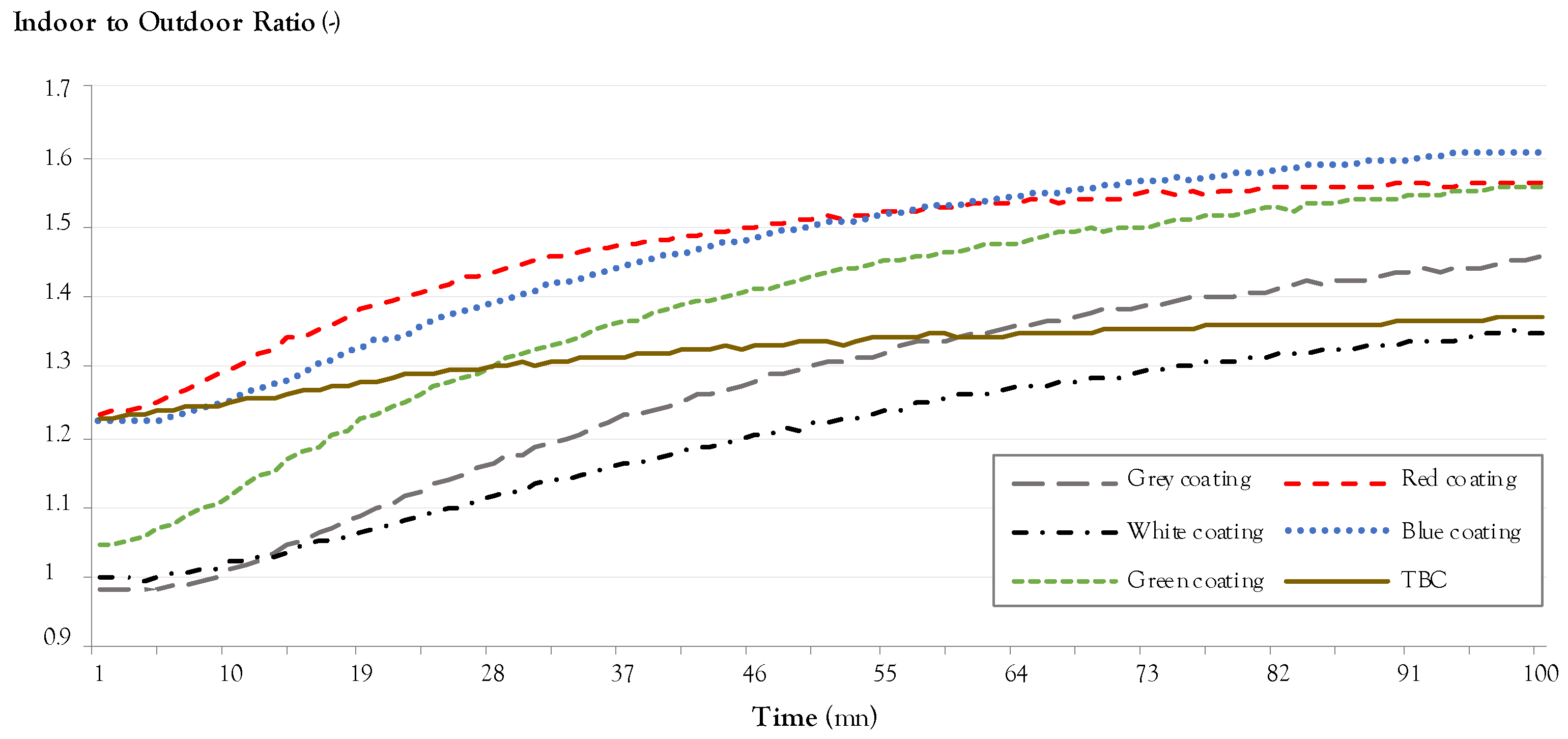 Eng 04 00138 g008 Eng 04 00138 g008