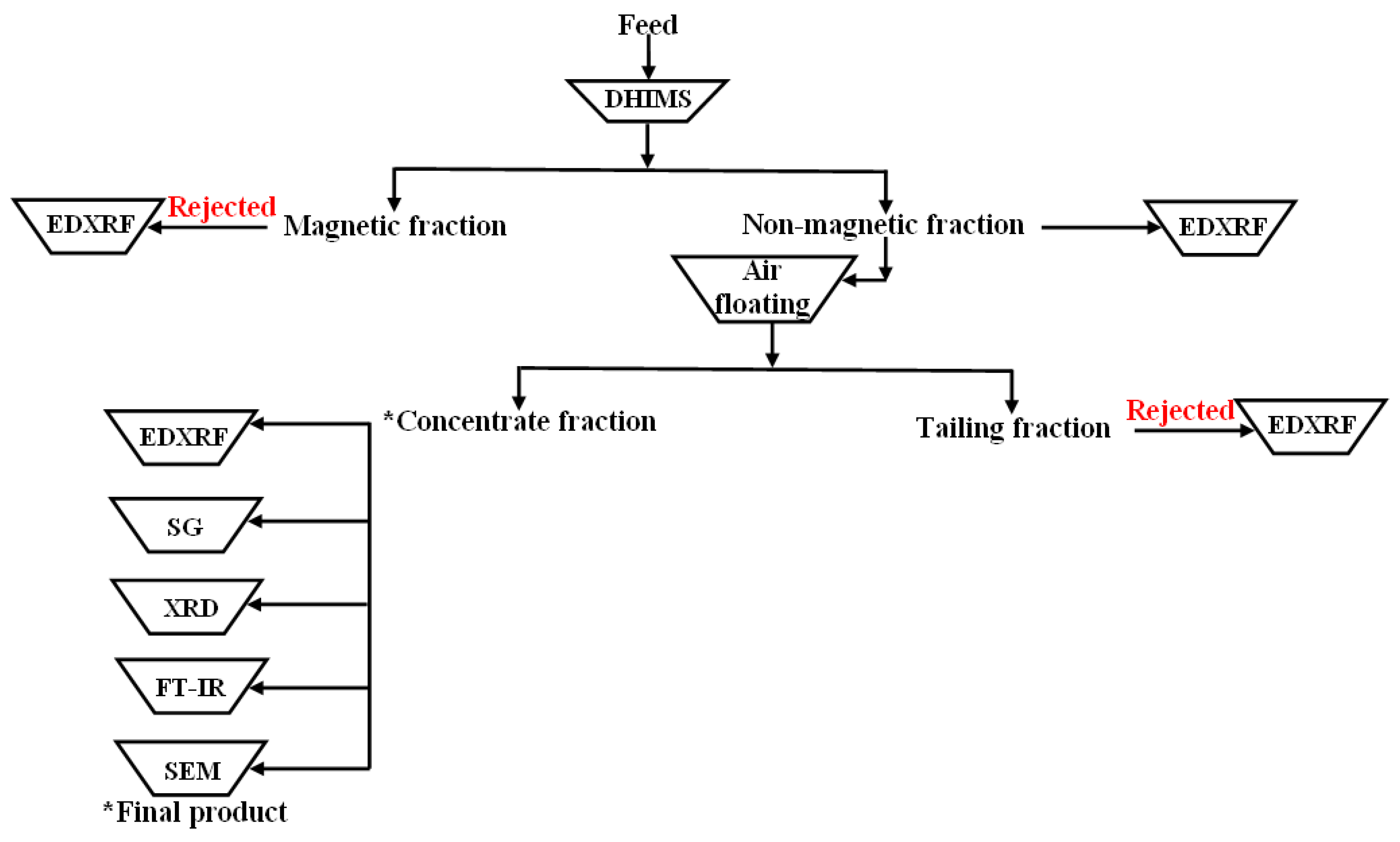 Eng 05 00010 g003 Eng 05 00010 g003