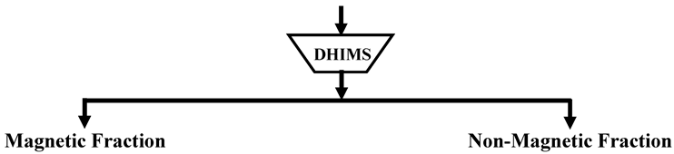 Eng 05 00010 i001 Eng 05 00010 i001
