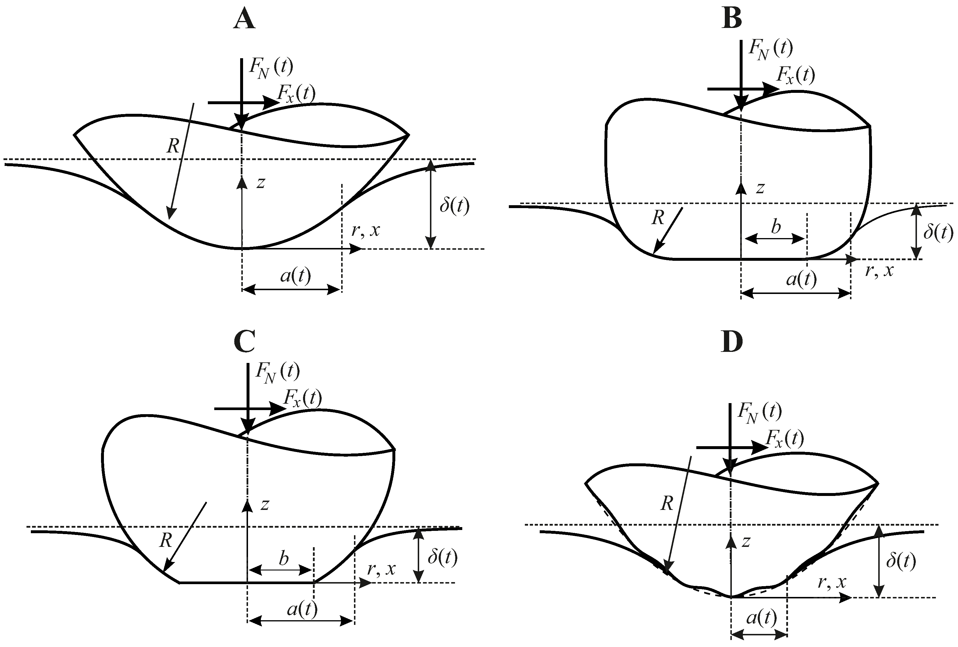 Eng 05 00018 g001