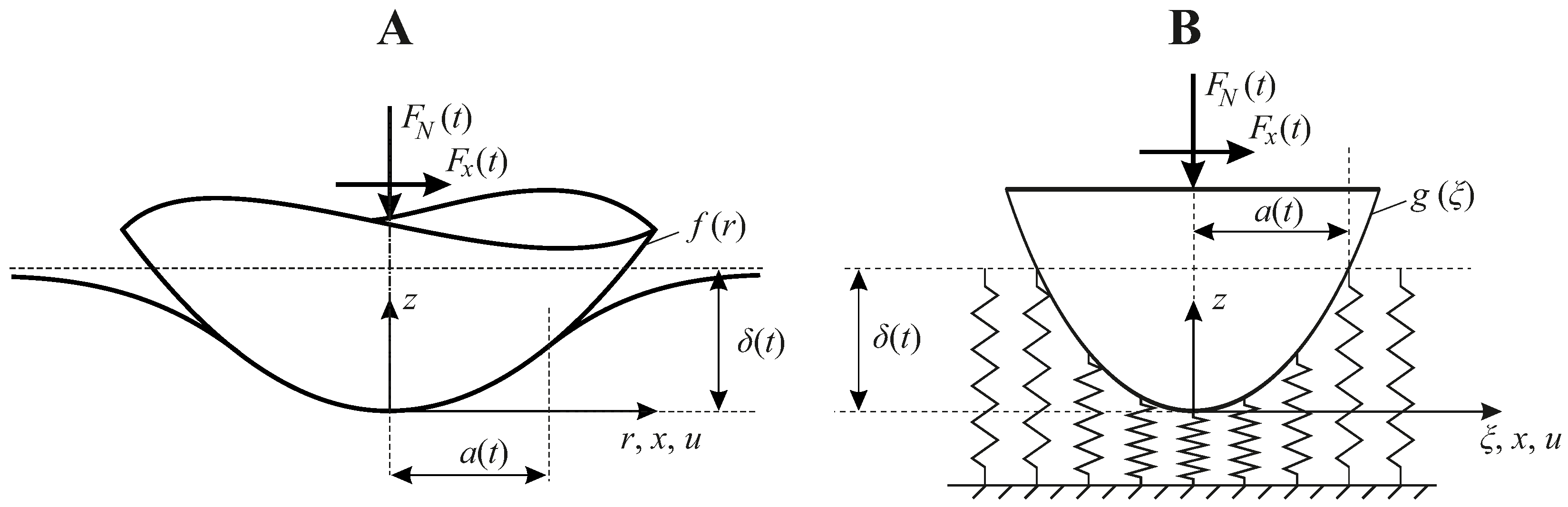 Eng 05 00018 g002