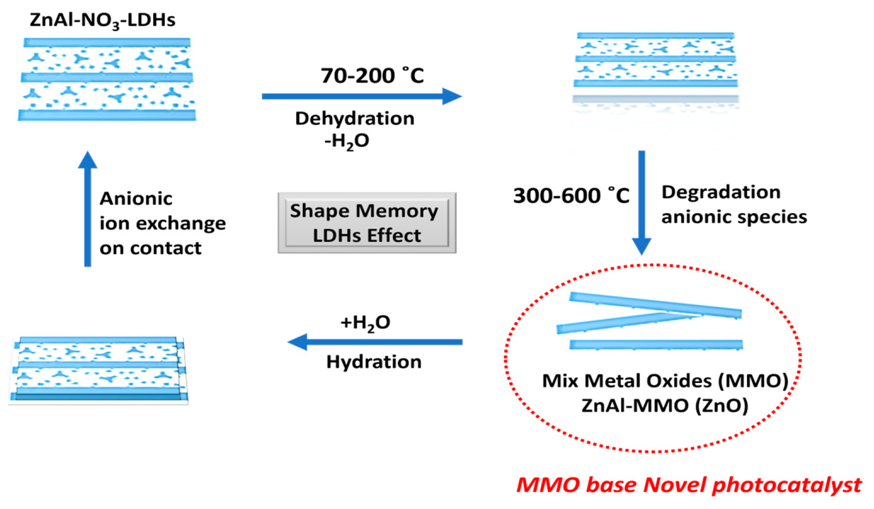 Eng 05 00033 g003