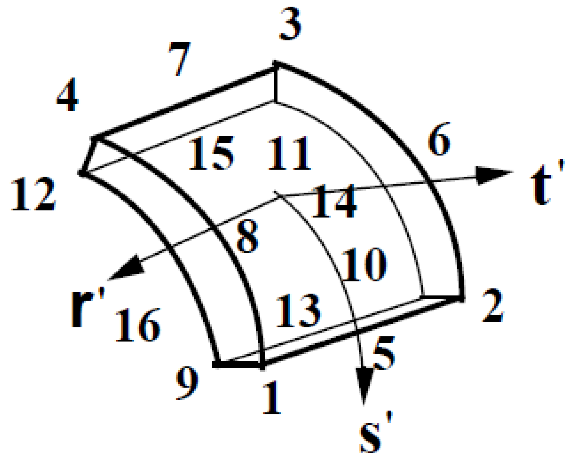 Eng 05 00040 g003