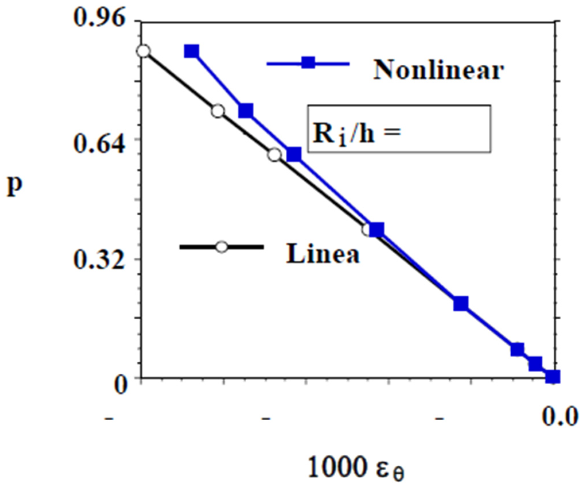 Eng 05 00040 g008