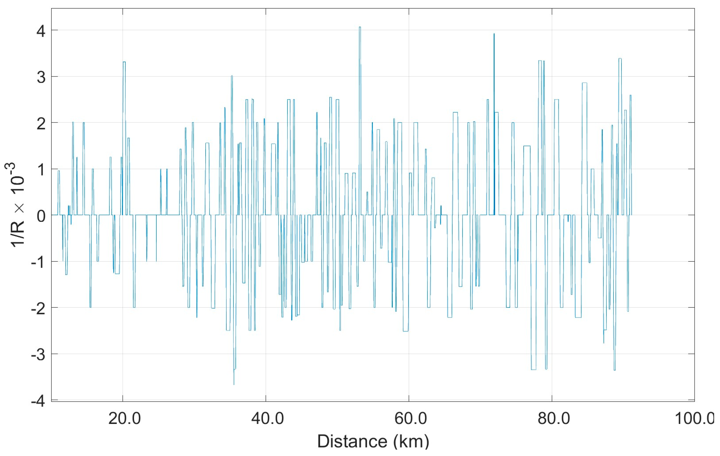 Eng 05 00086 g002 Eng 05 00086 g002