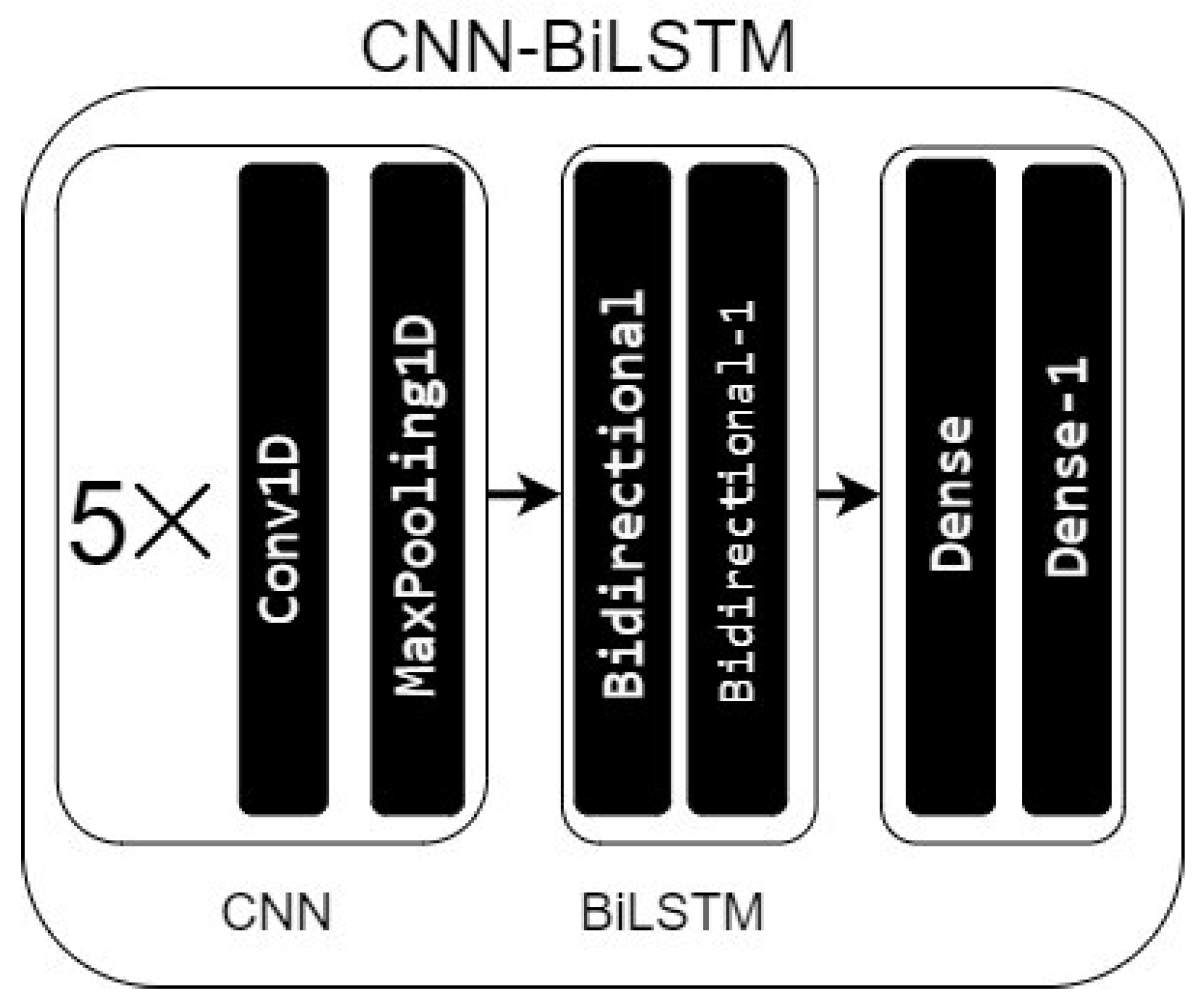 Eng 05 00143 g009 Eng 05 00143 g009