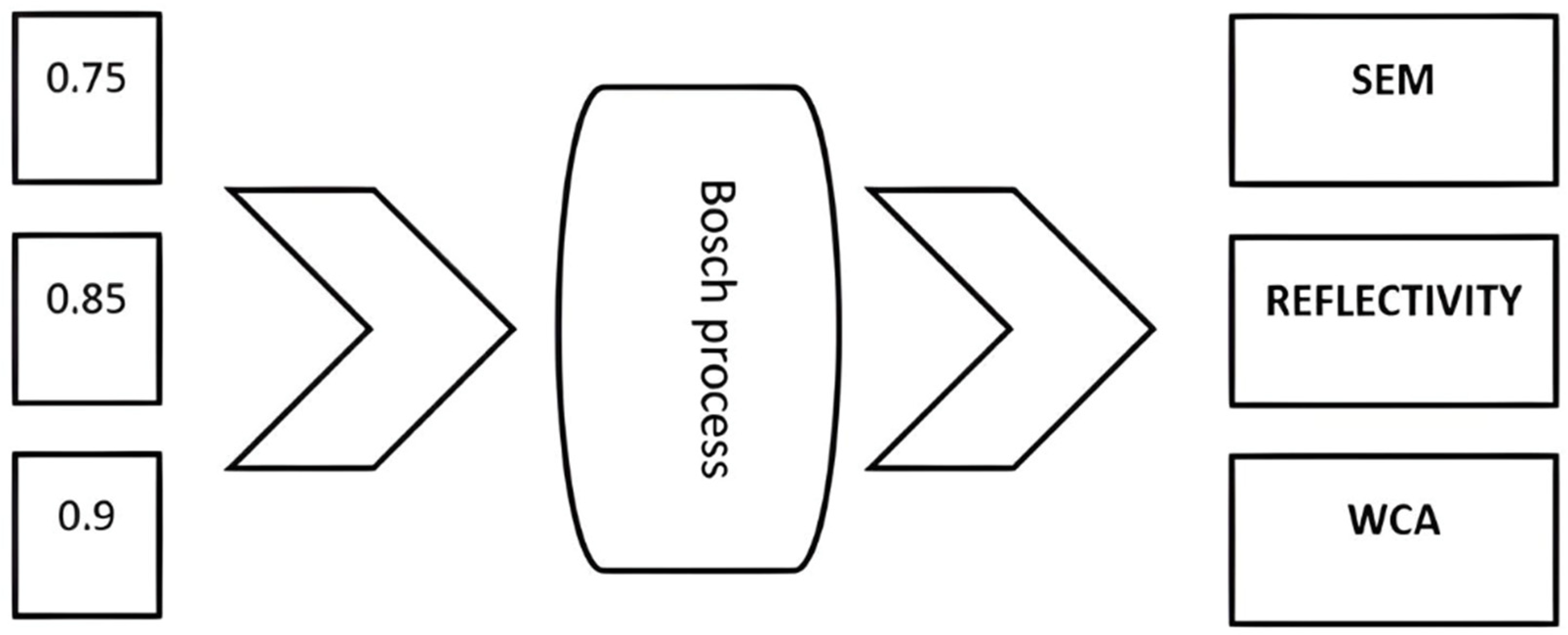 Eng 05 00175 g021 Eng 05 00175 g021
