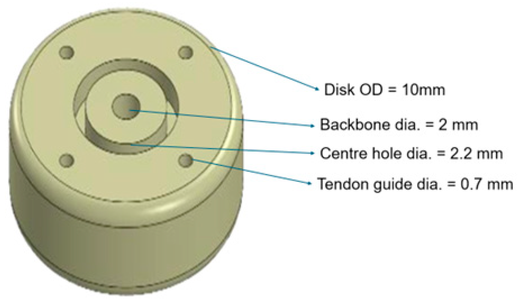 Eng 06 00029 g005