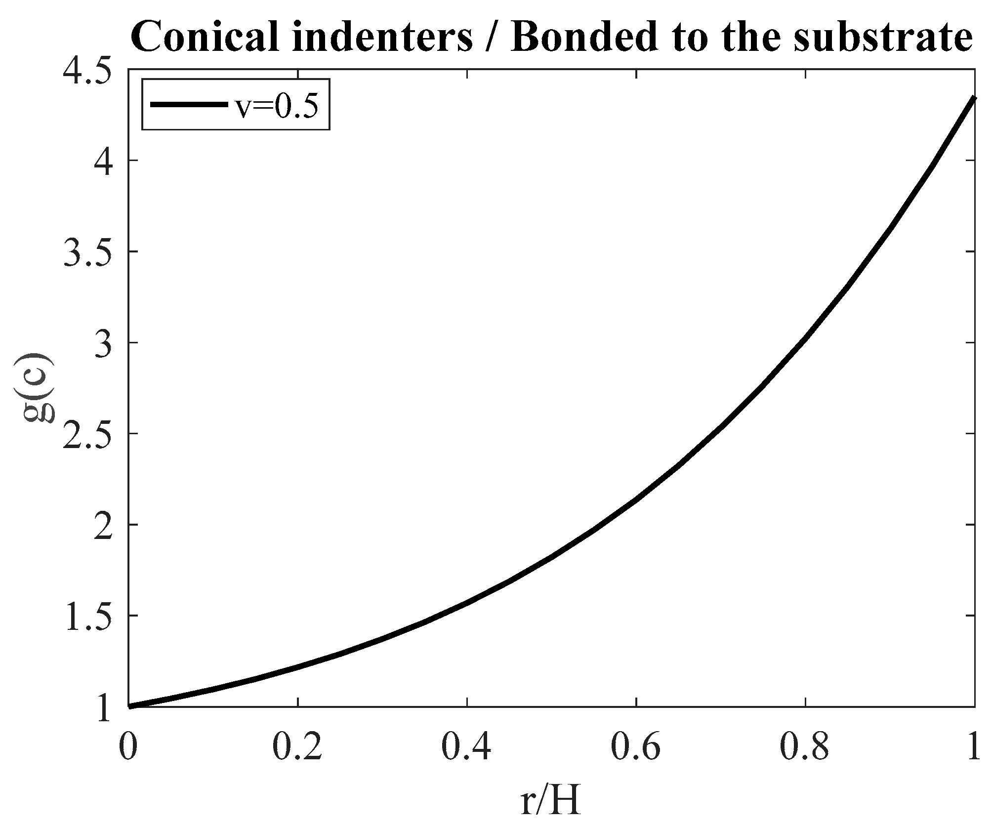 Eng 06 00032 g001 Eng 06 00032 g001