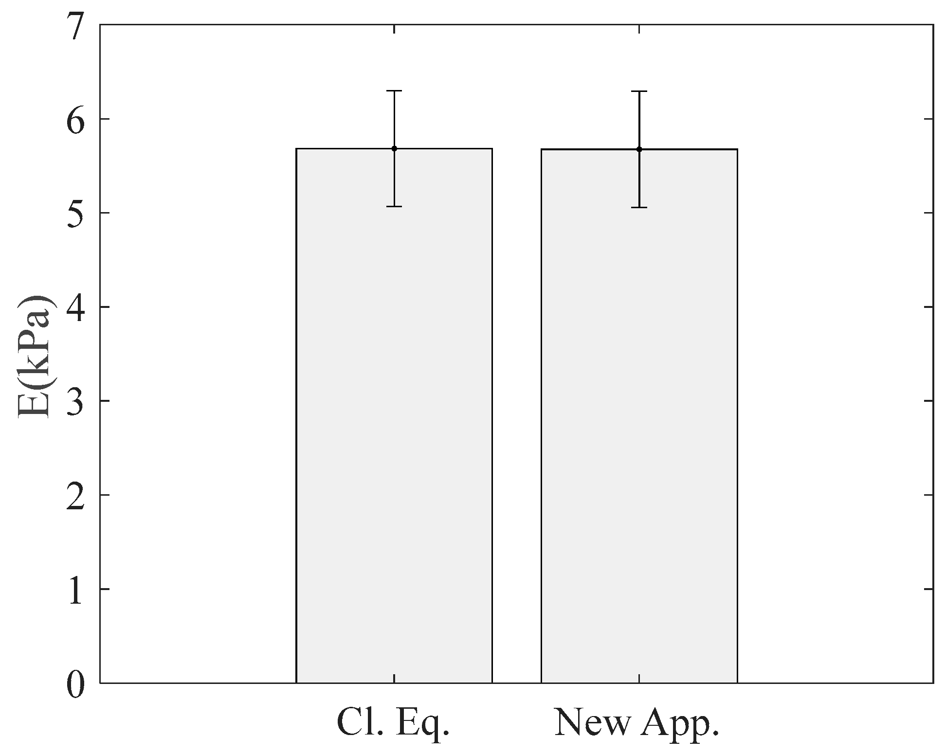 Eng 06 00032 g004 Eng 06 00032 g004