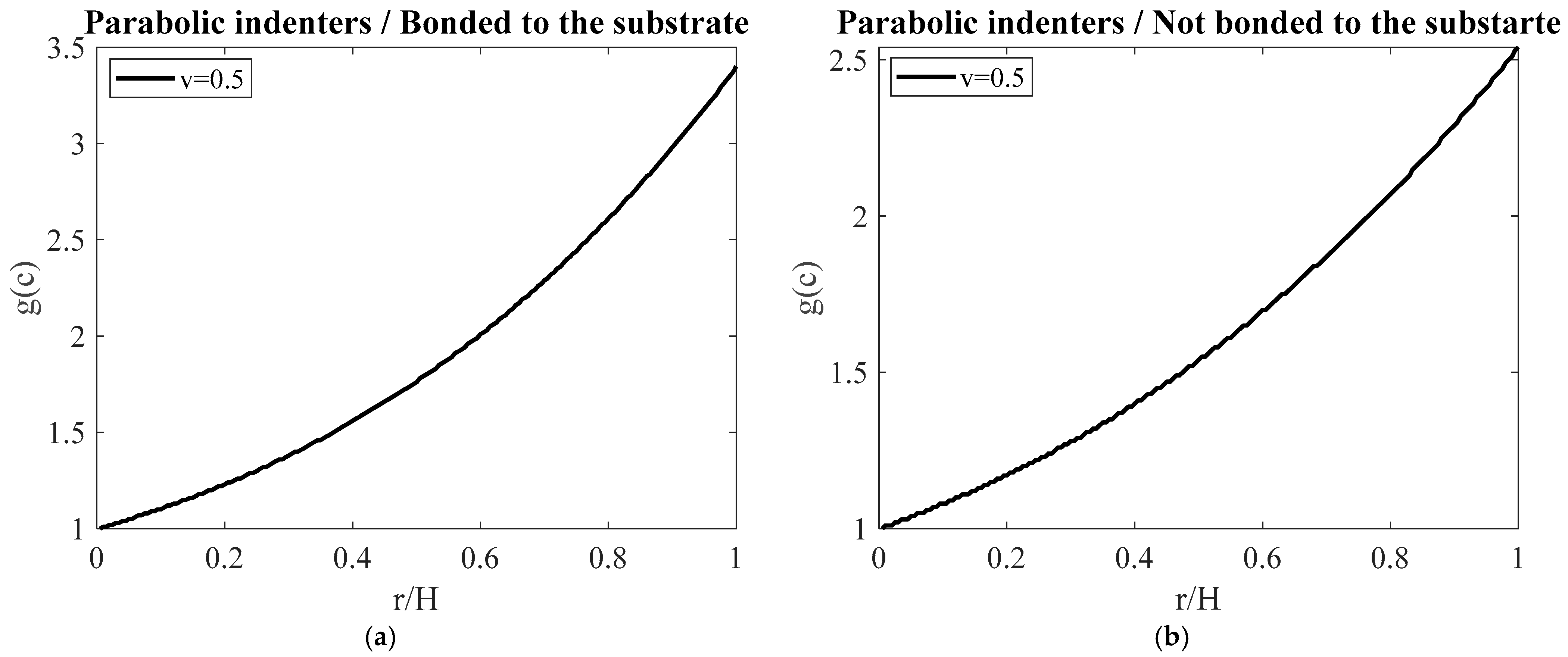 Eng 06 00032 g005 Eng 06 00032 g005