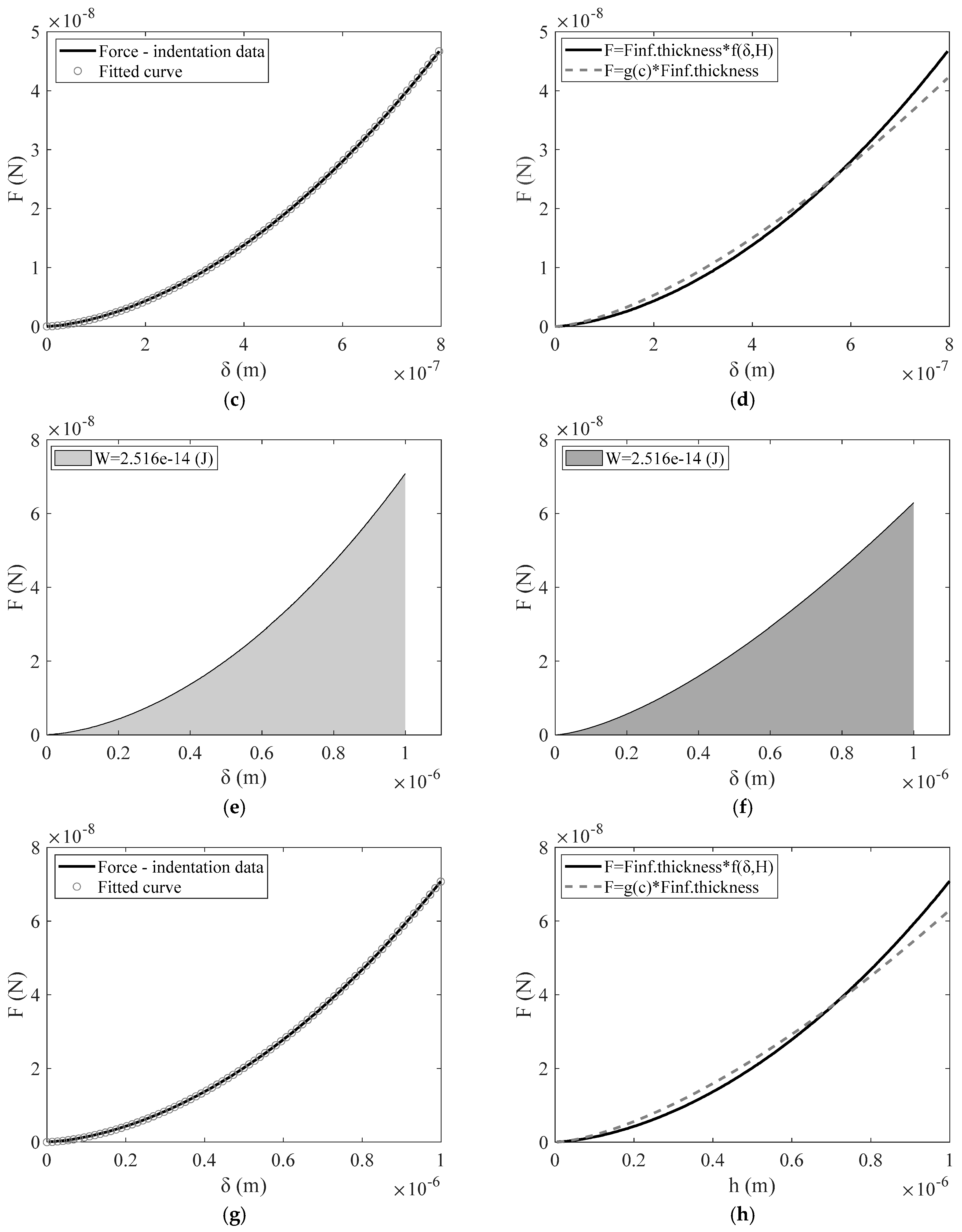 Eng 06 00032 g006b Eng 06 00032 g006b