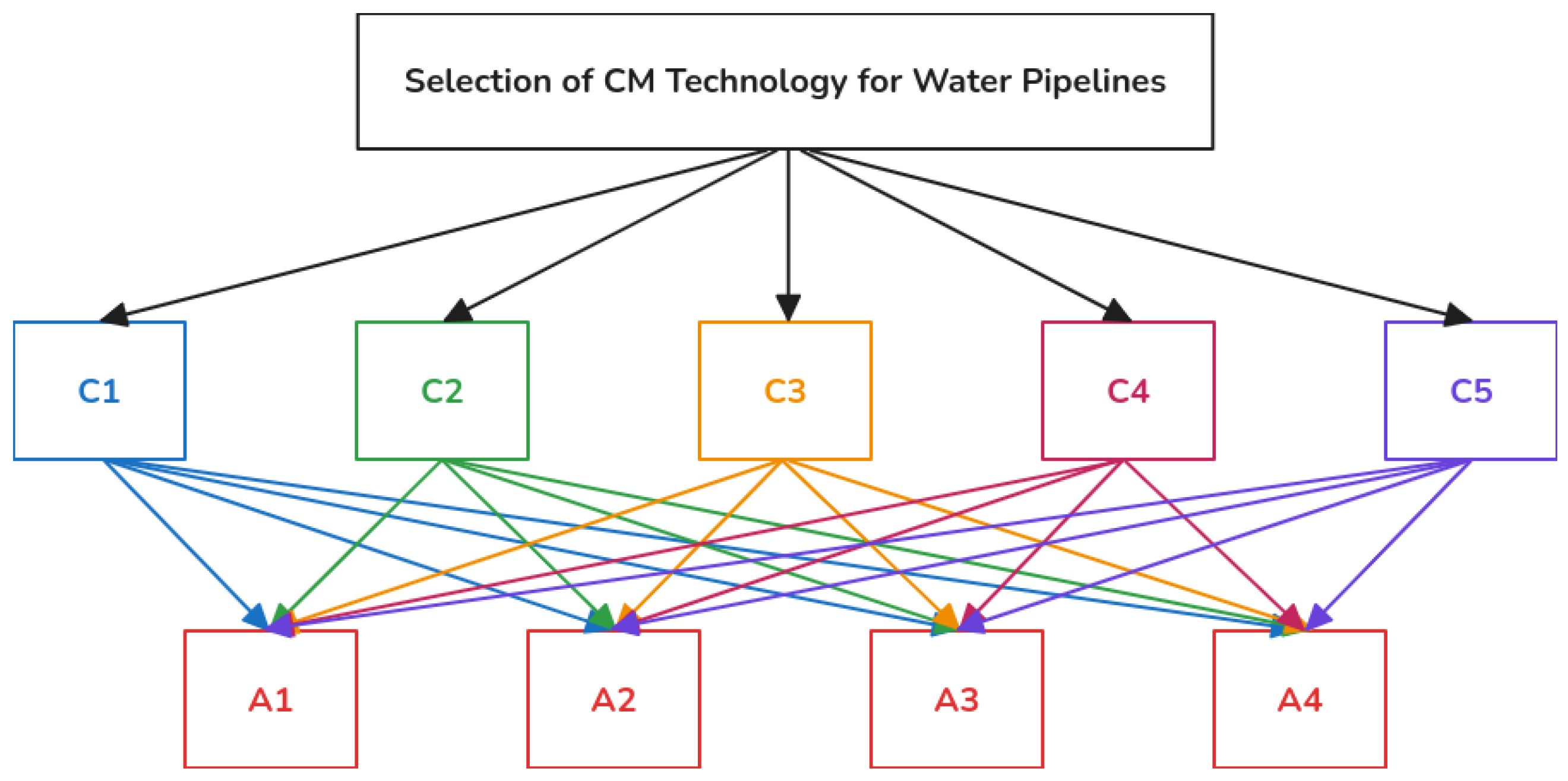 Eng 06 00097 g004 Eng 06 00097 g004