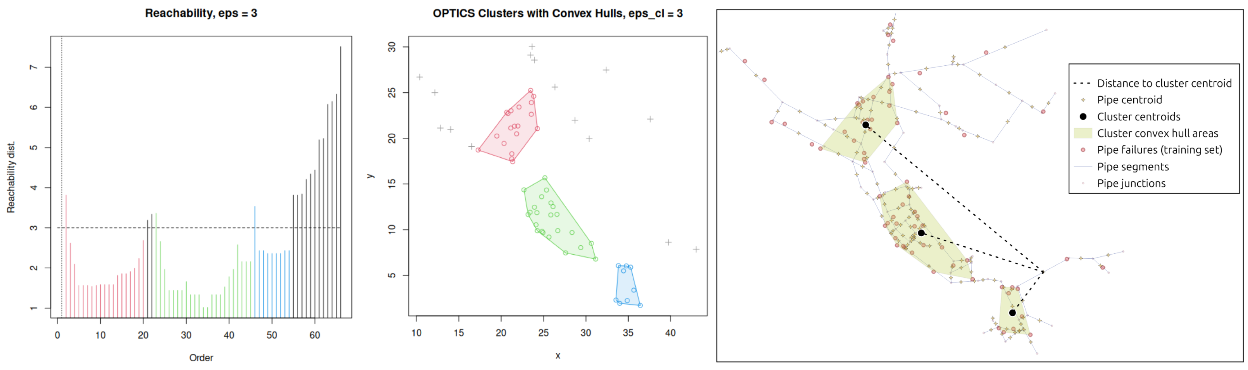 Eng 06 00097 g007 Eng 06 00097 g007