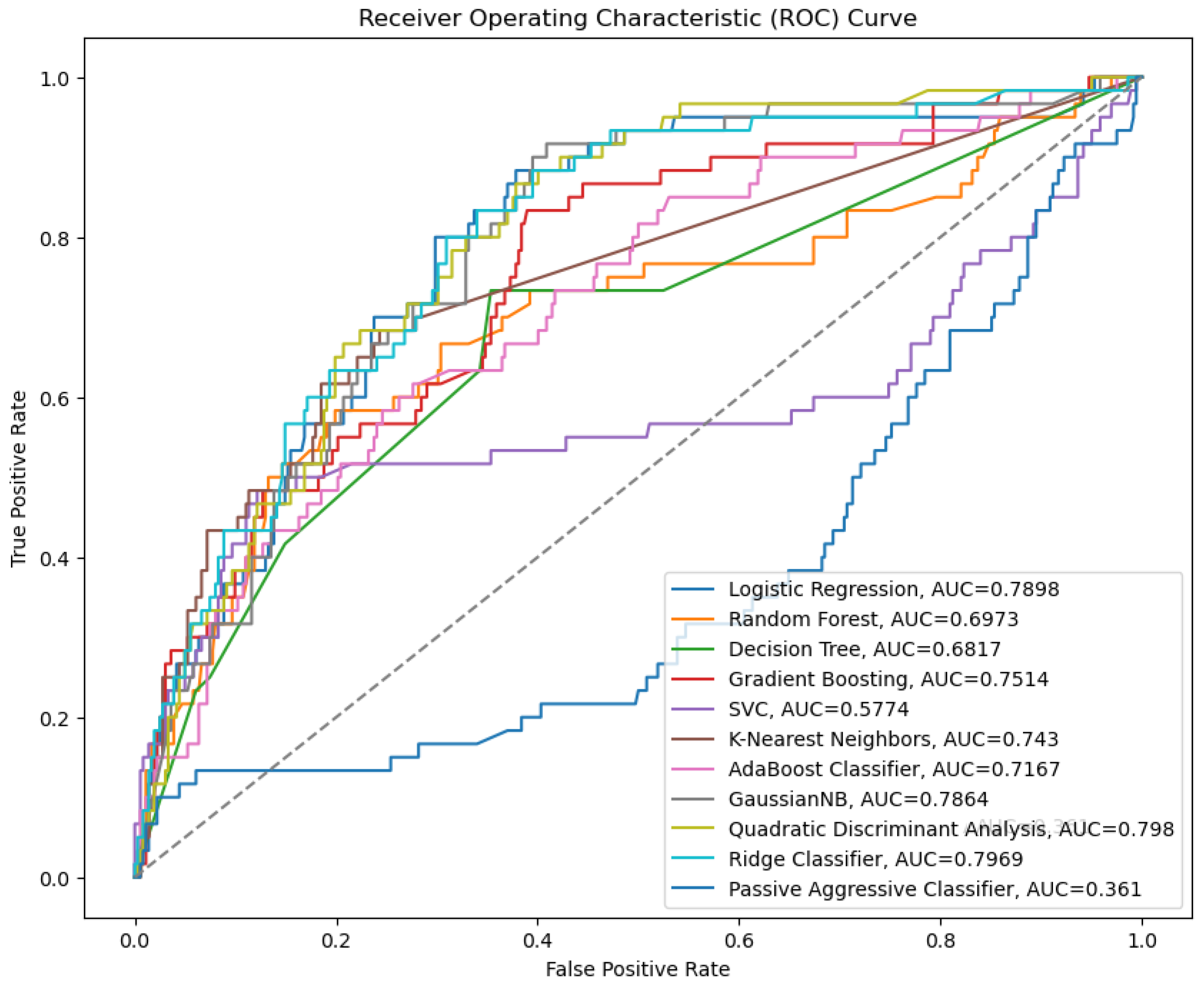 Enhancing Software Defect Prediction Using Ensemble Techniques and ...
