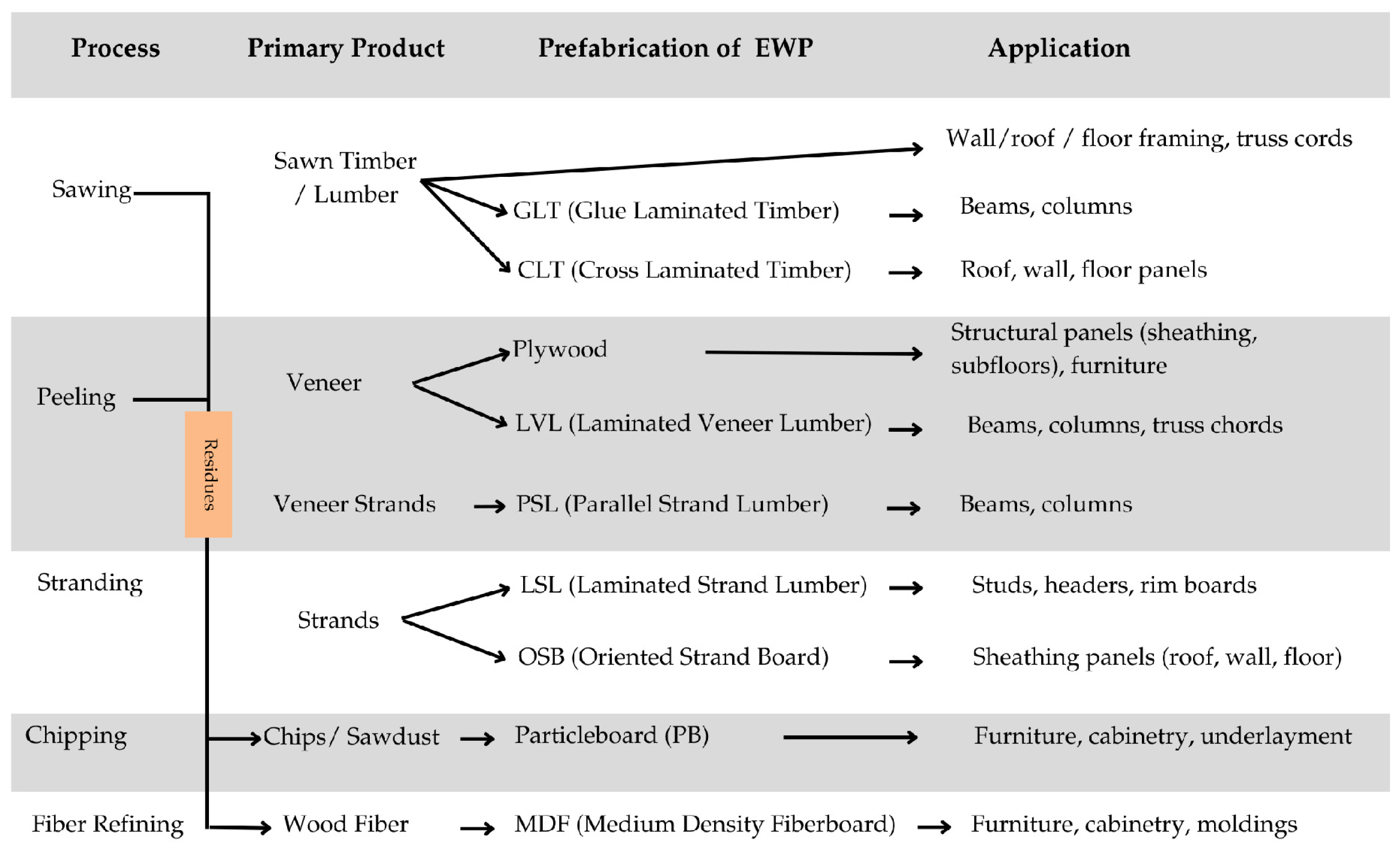 Eng 06 00215 g002 Eng 06 00215 g002