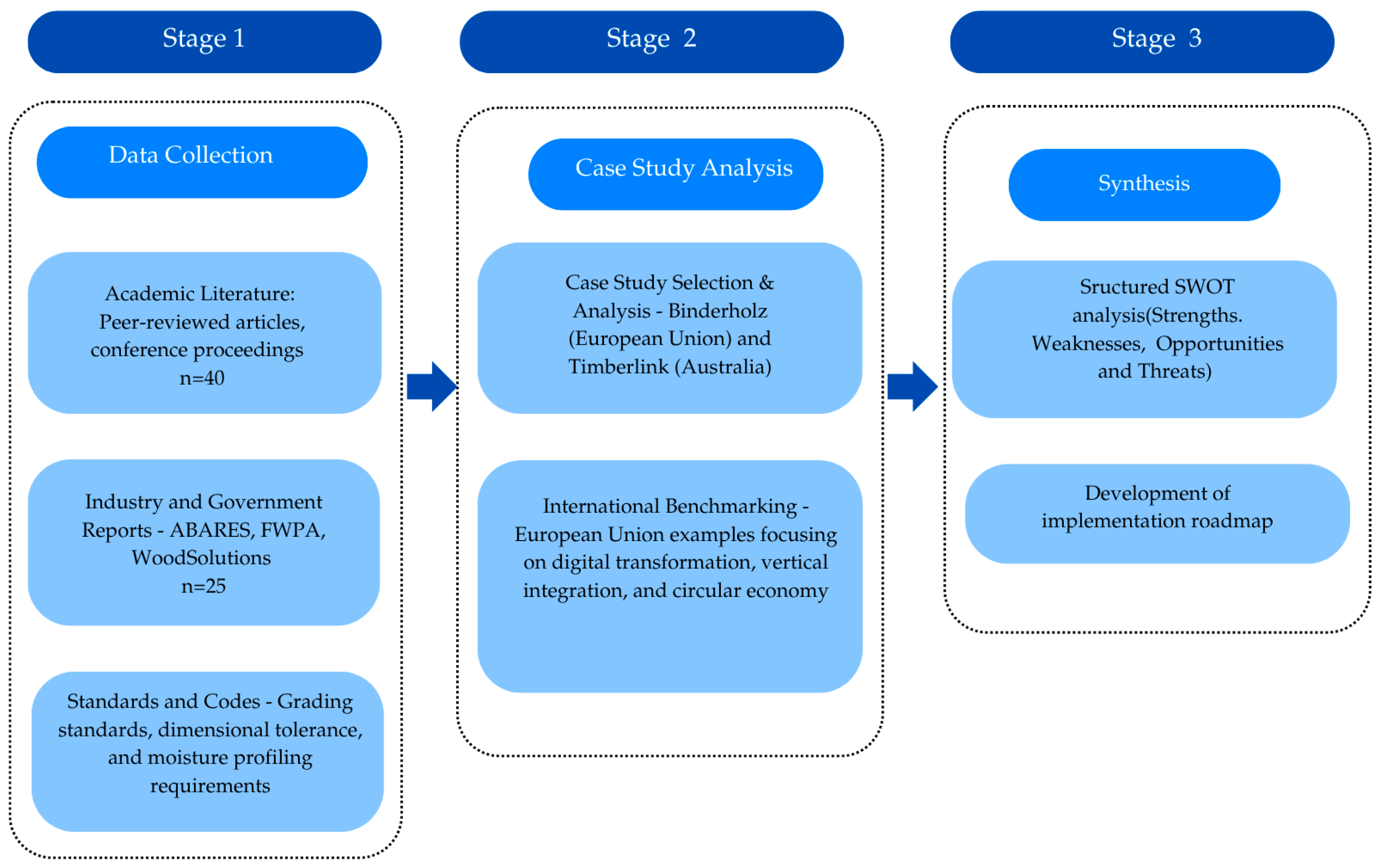 Eng 06 00215 g003 Eng 06 00215 g003