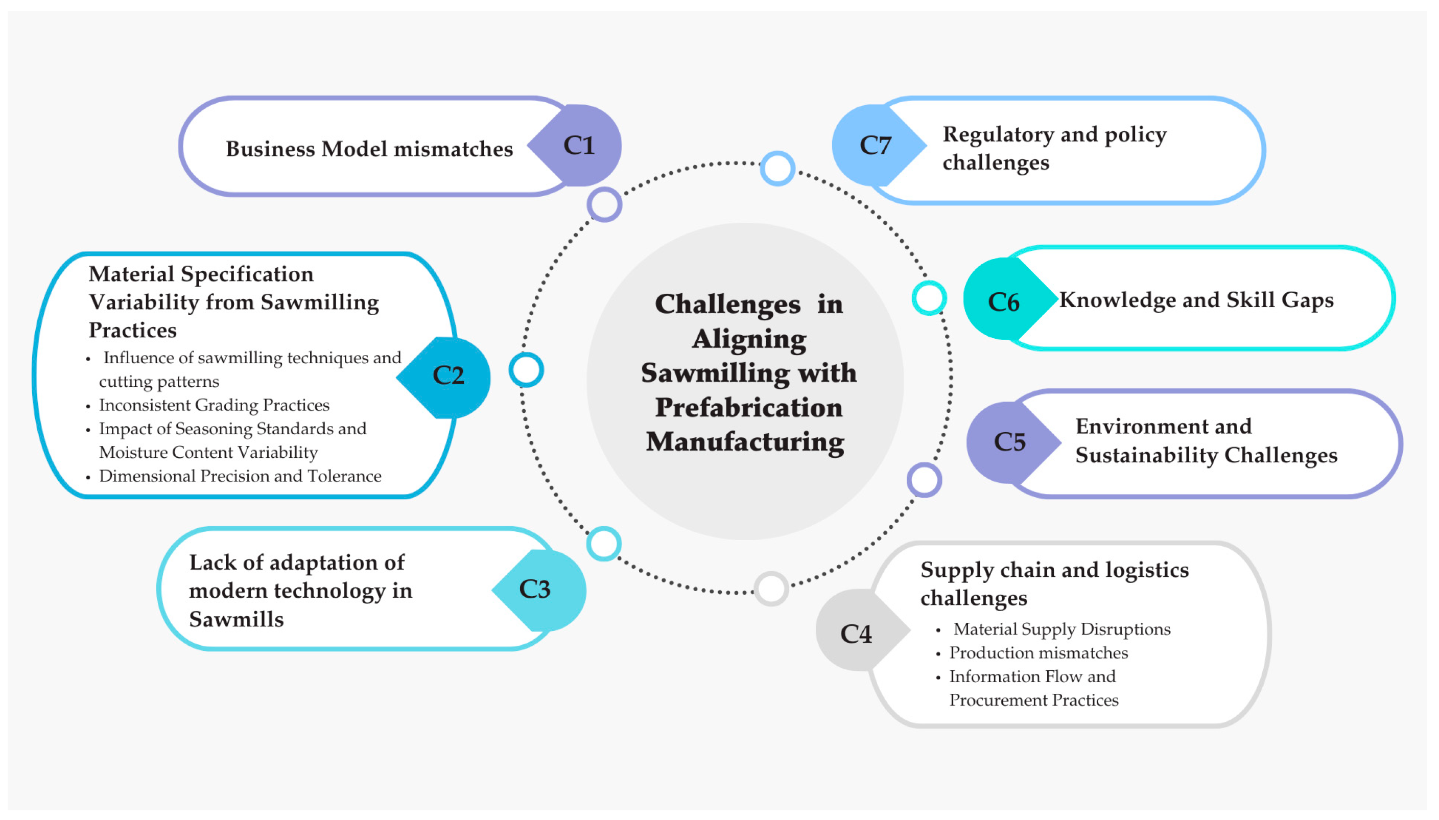 Eng 06 00215 g004 Eng 06 00215 g004