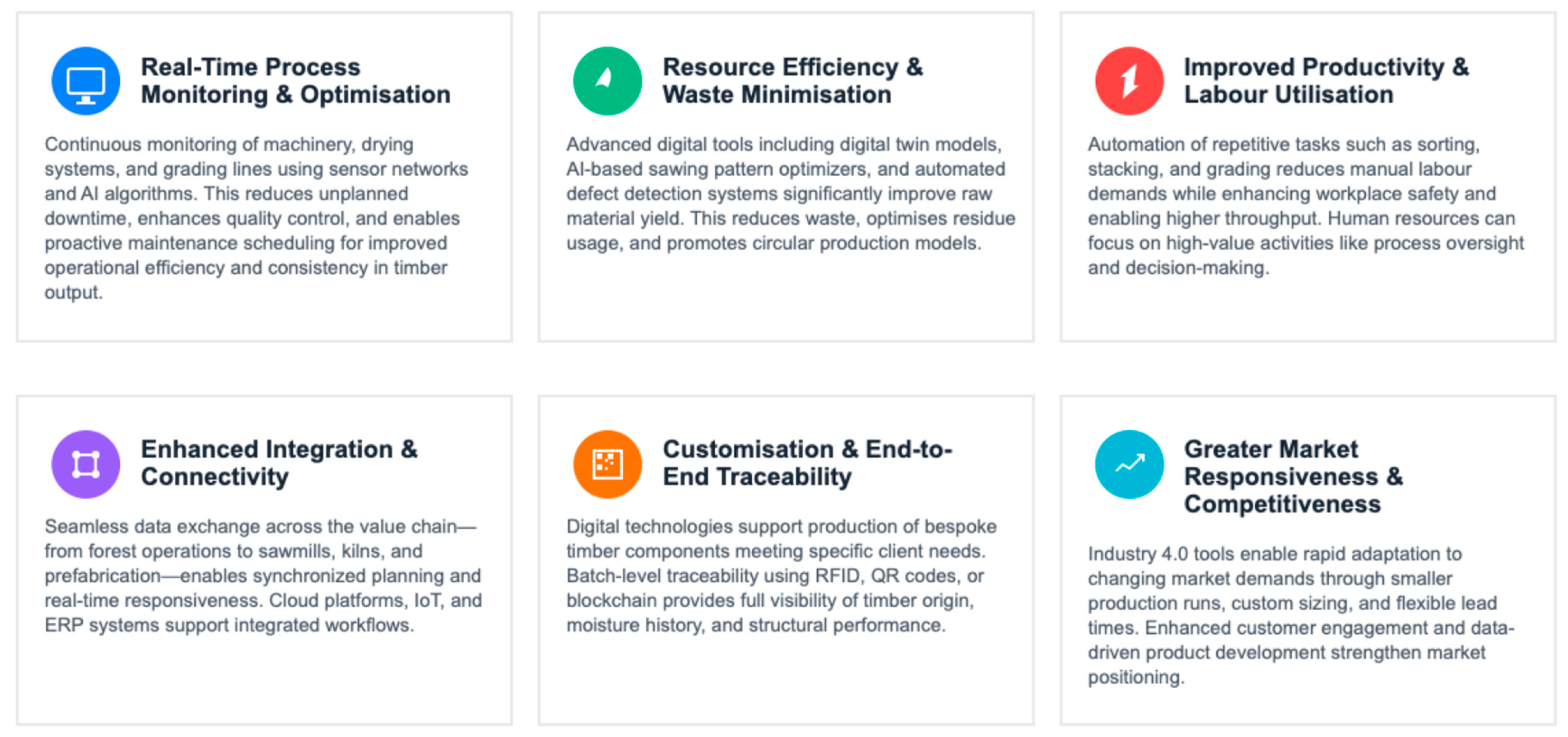 Eng 06 00215 g005 Eng 06 00215 g005