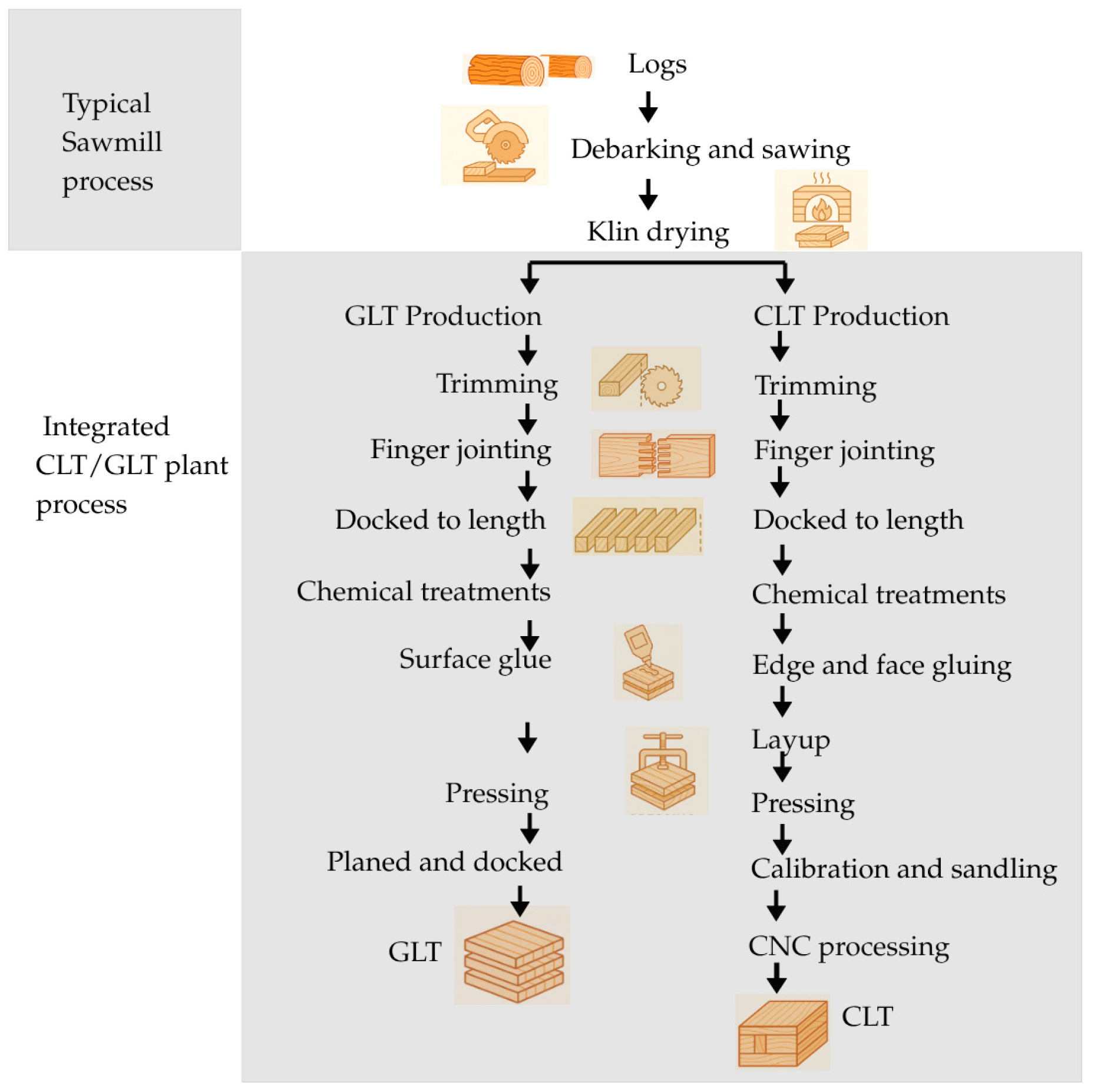 Eng 06 00215 g006 Eng 06 00215 g006