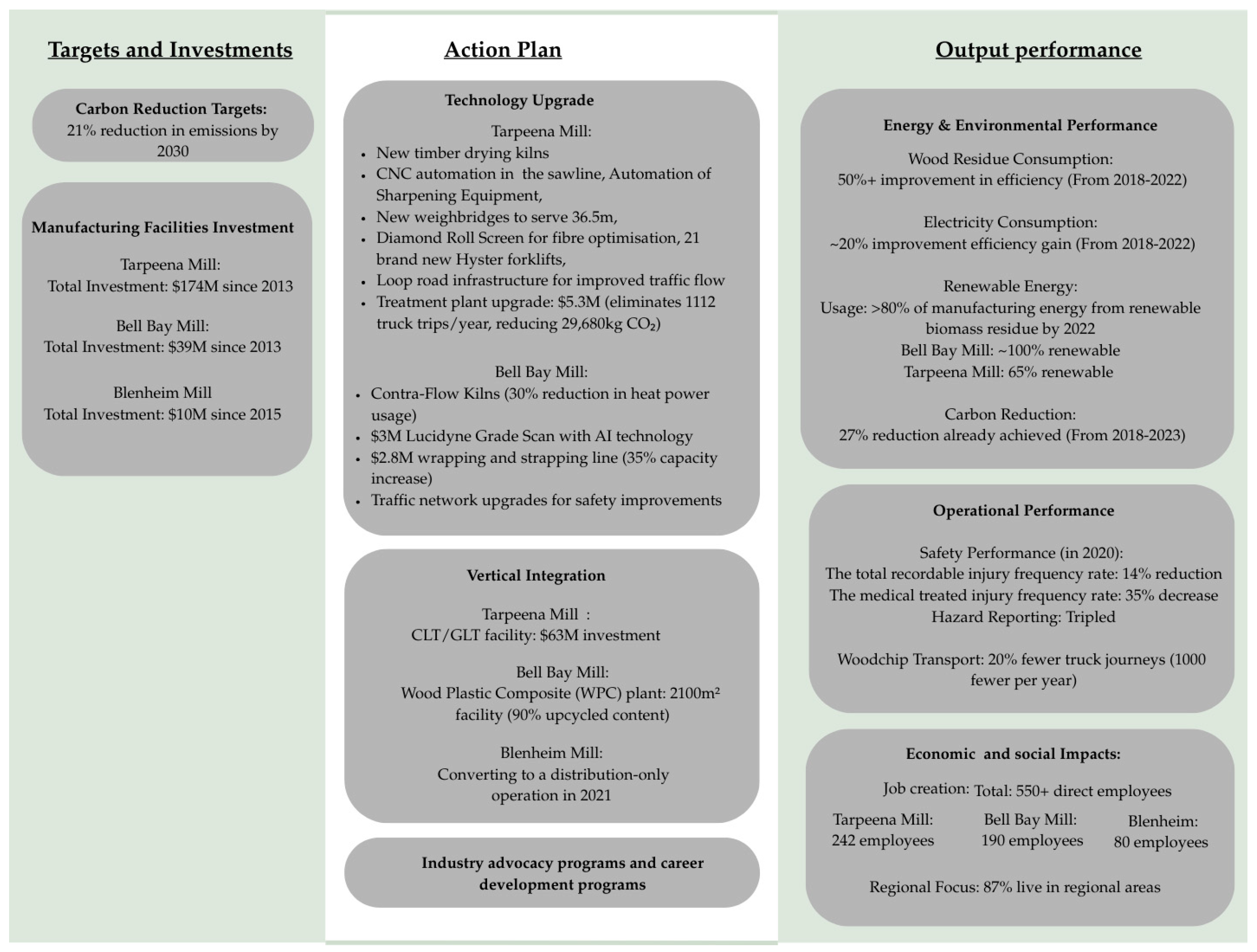 Eng 06 00215 g007 Eng 06 00215 g007