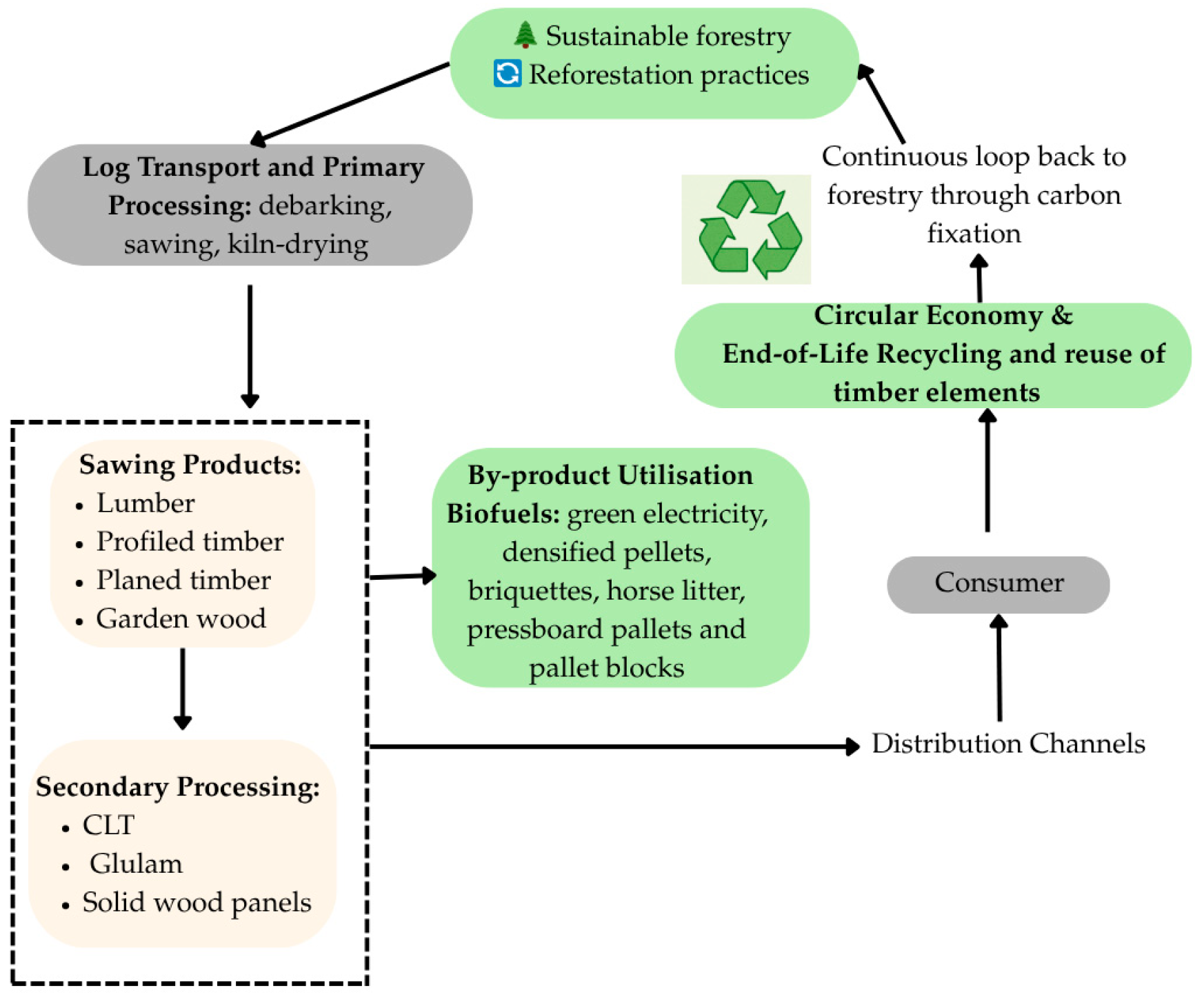 Eng 06 00215 g008 Eng 06 00215 g008
