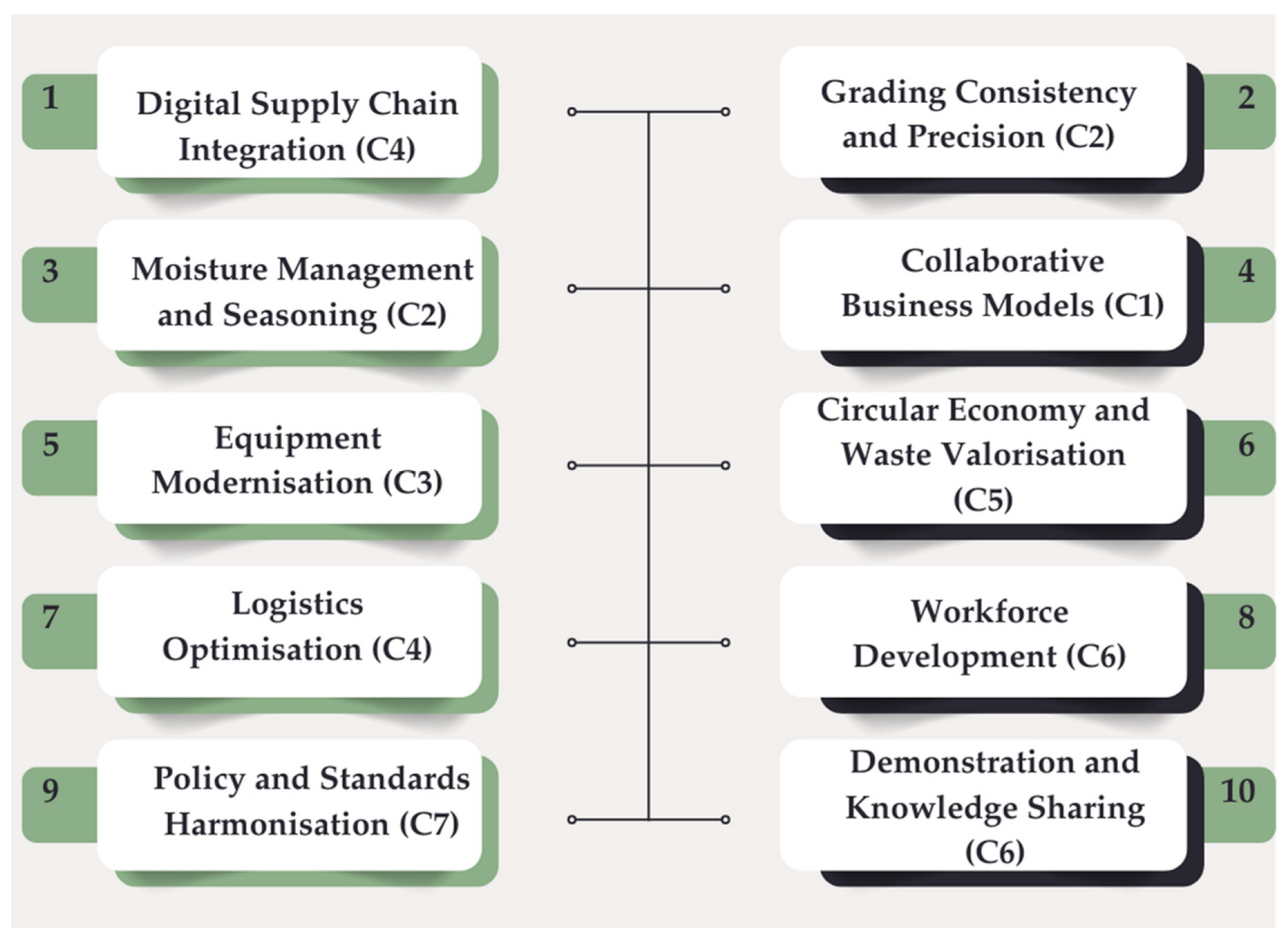 Eng 06 00215 g009 Eng 06 00215 g009
