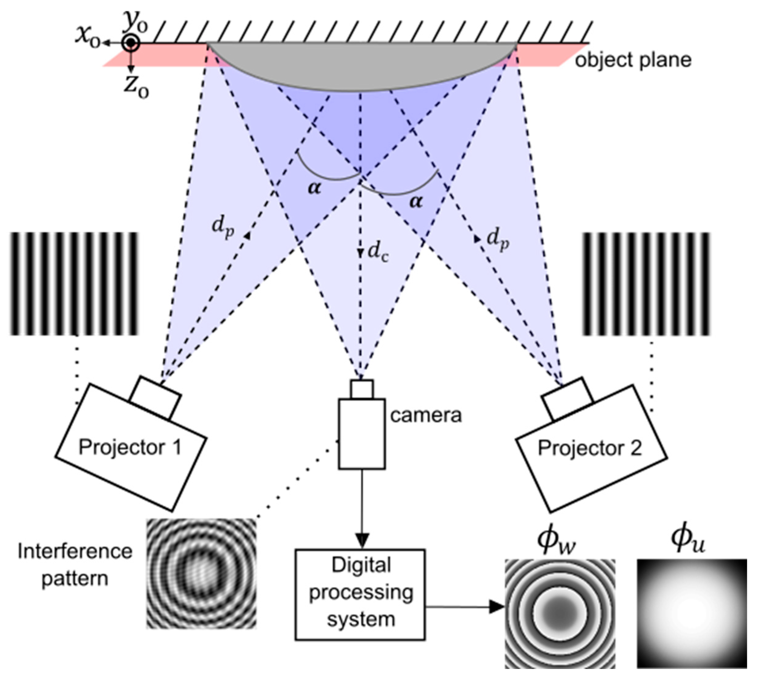 Eng 06 00244 g002 Eng 06 00244 g002