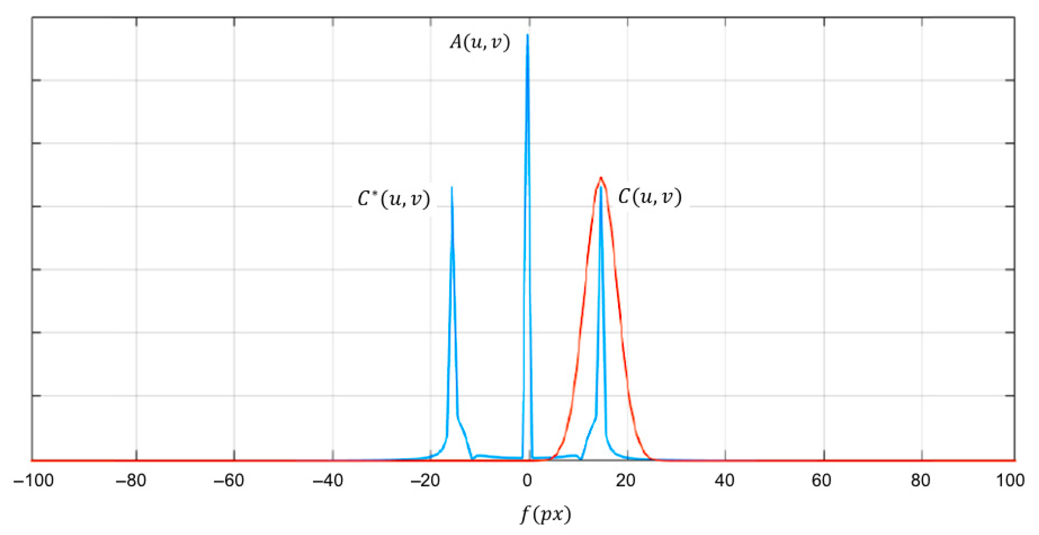 Eng 06 00244 g004 Eng 06 00244 g004